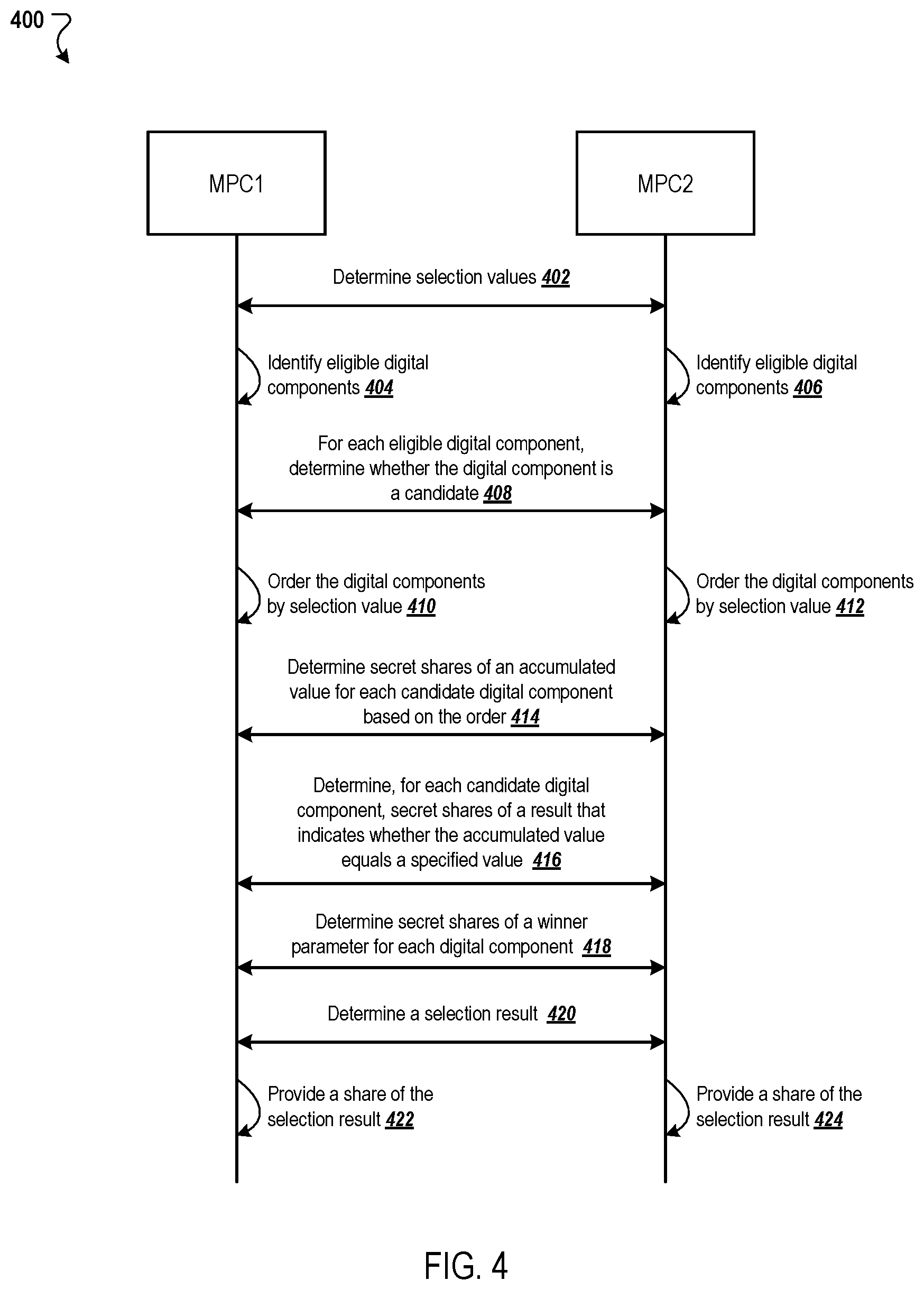 Patent US12323506 Figure 4 – Privacy preserving measurements using secure multi-party computation