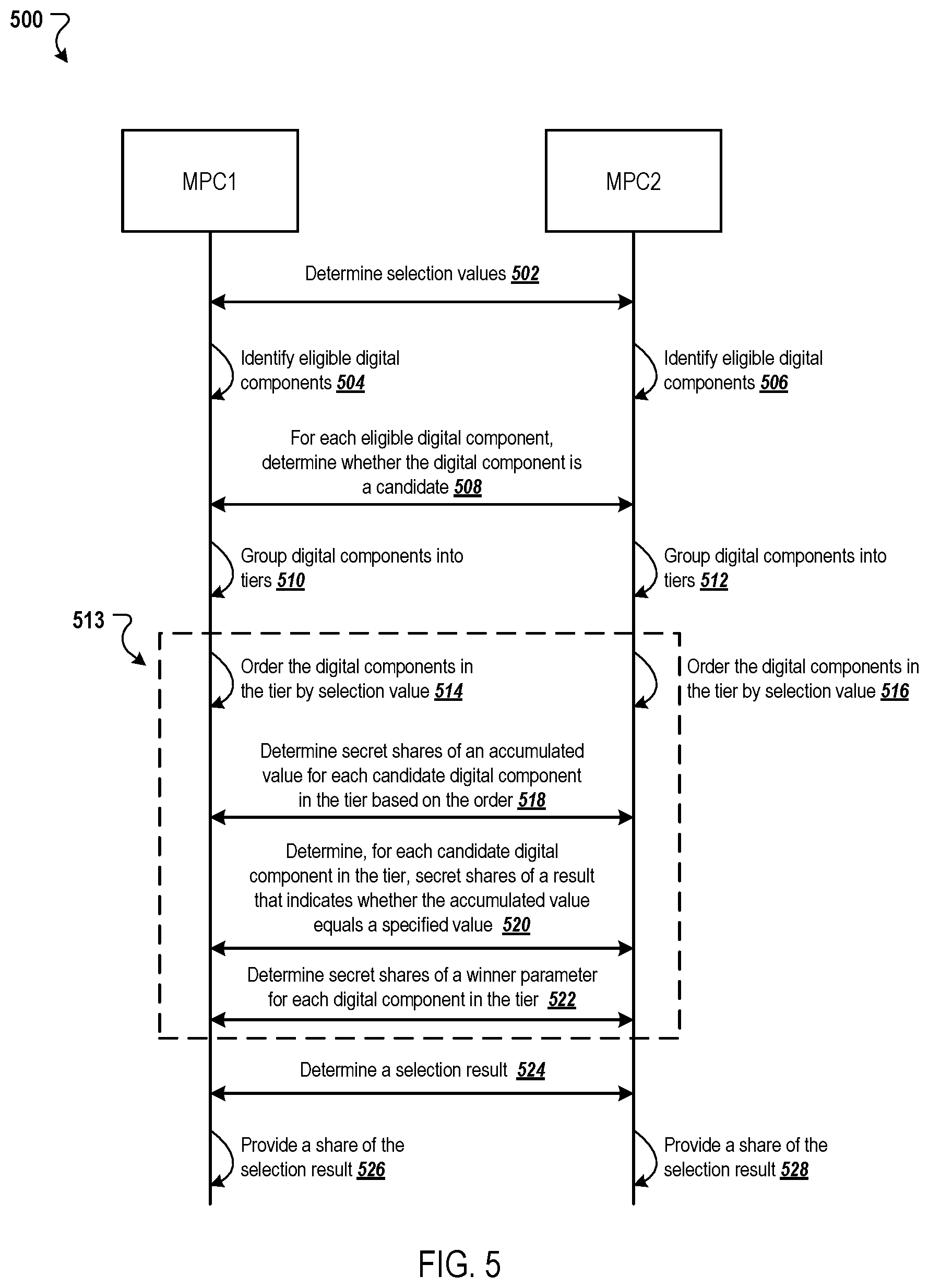 Patent US12323506 Figure 5 – Privacy preserving measurements using secure multi-party computation