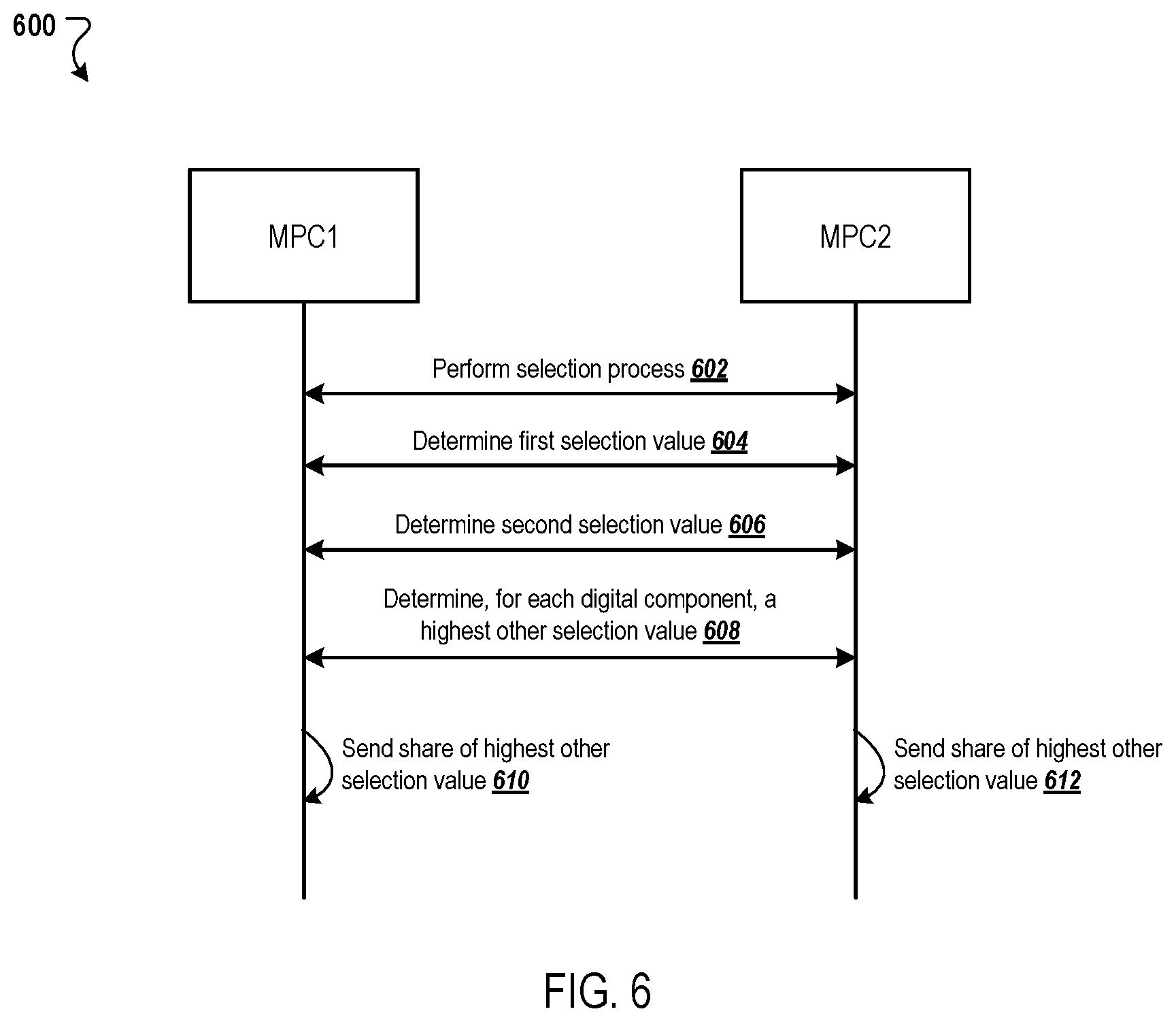 Patent US12323506 Figure 6 – Privacy preserving measurements using secure multi-party computation