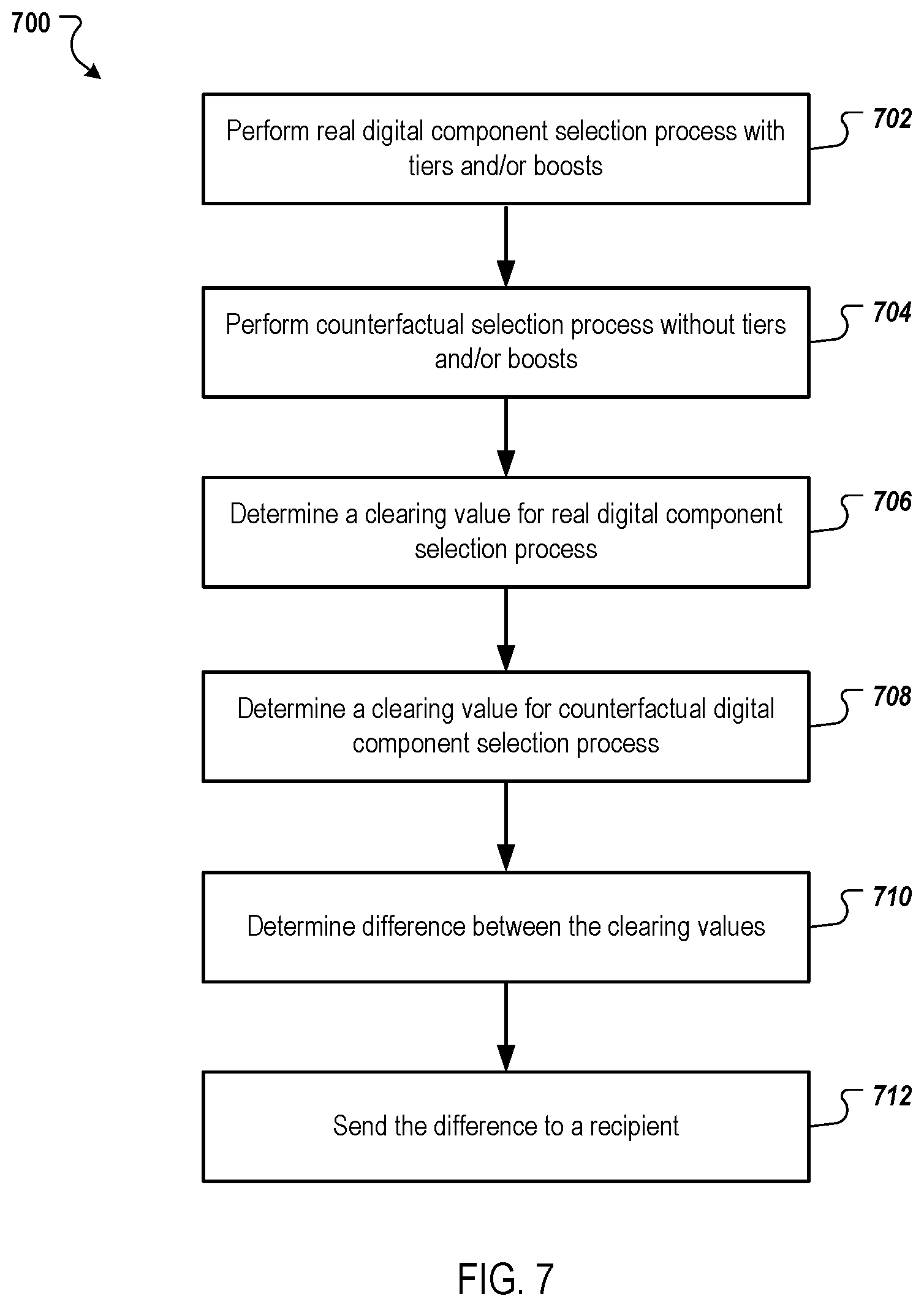 Patent US12323506 Figure 7 – Privacy preserving measurements using secure multi-party computation