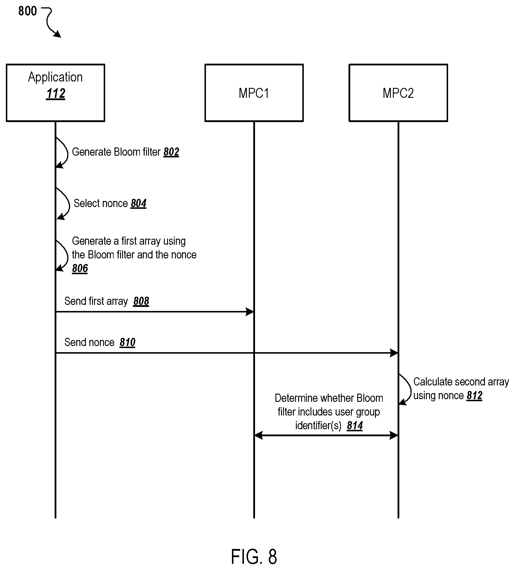 Patent US12323506 Figure 8 – Privacy preserving measurements using secure multi-party computation