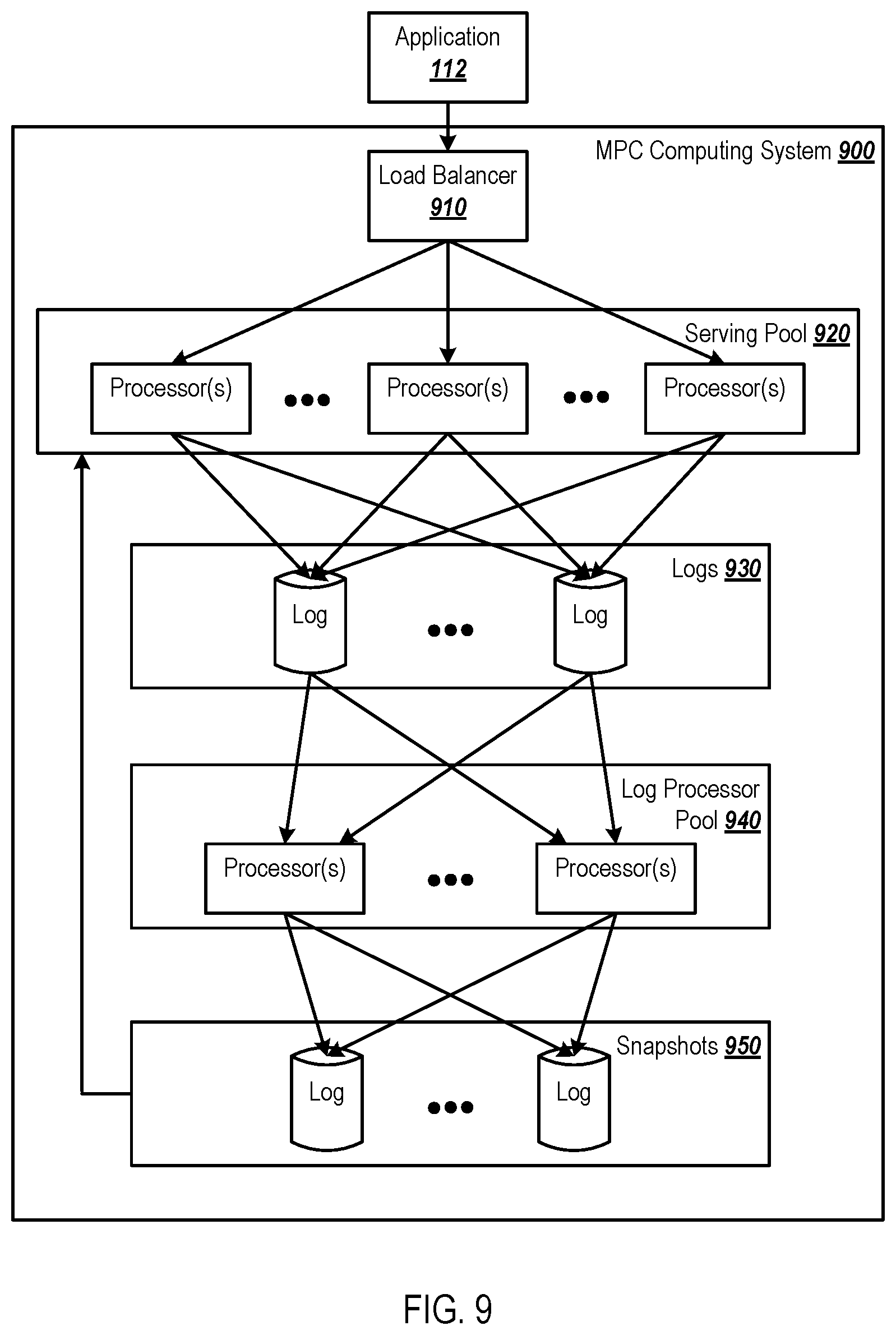Patent US12323506 Figure 9 – Privacy preserving measurements using secure multi-party computation