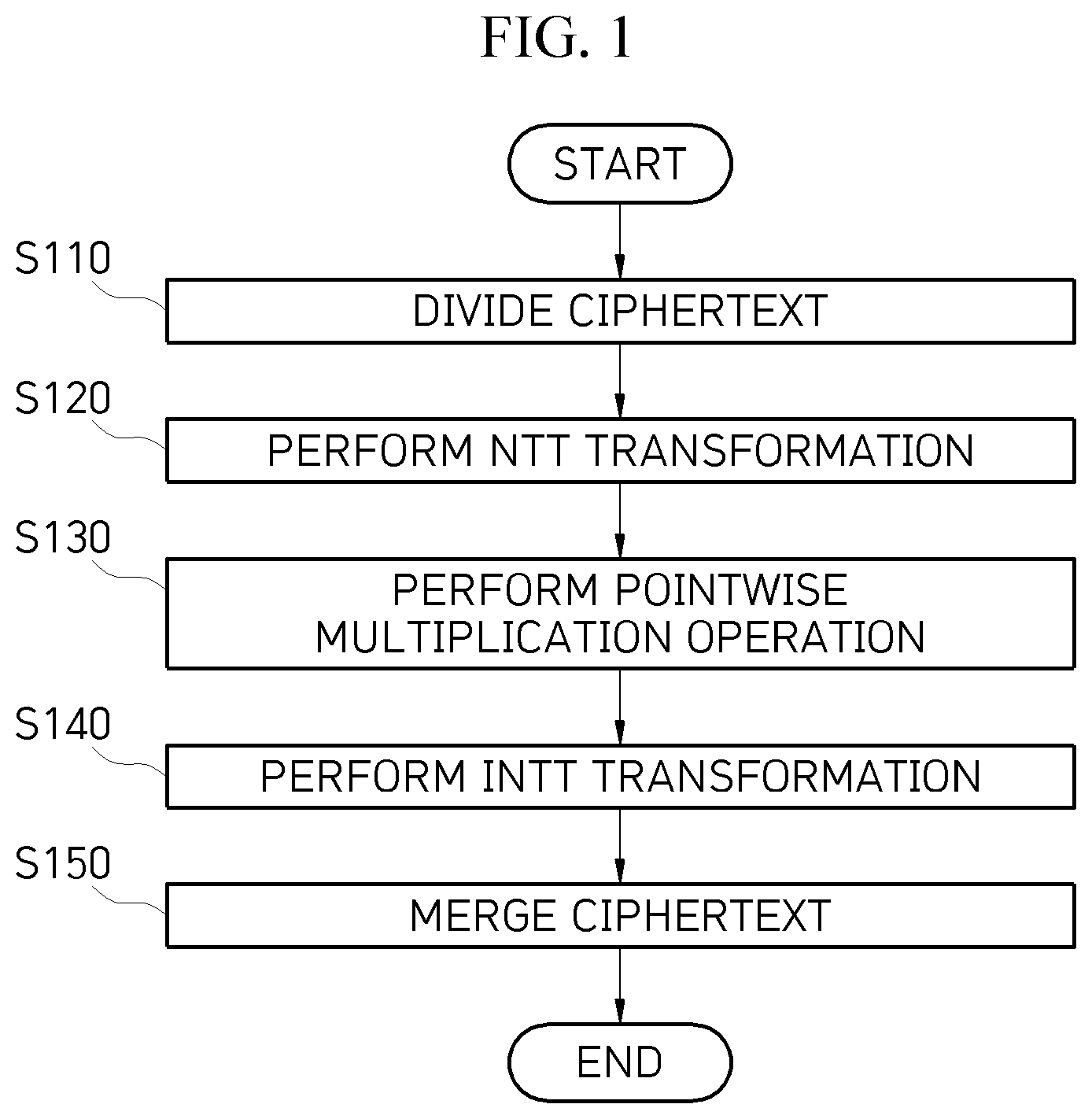 Patent US12323507 Figure 1 – Method and apparatus for hardware-based accelerated arithmetic operation on homomorphically encrypted message