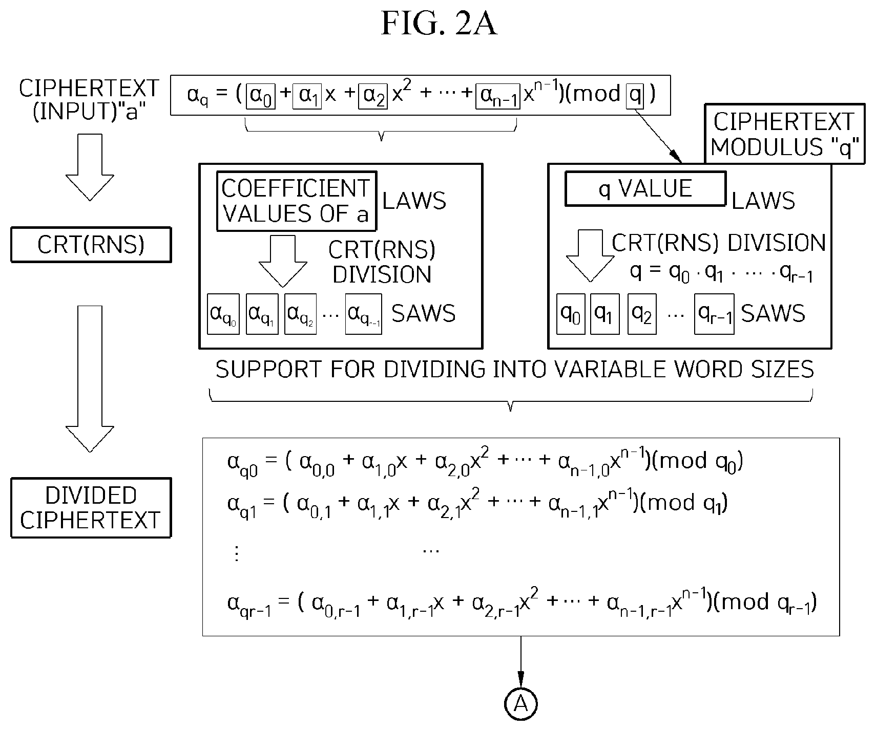 Patent US12323507 Figure 2 – Method and apparatus for hardware-based accelerated arithmetic operation on homomorphically encrypted message