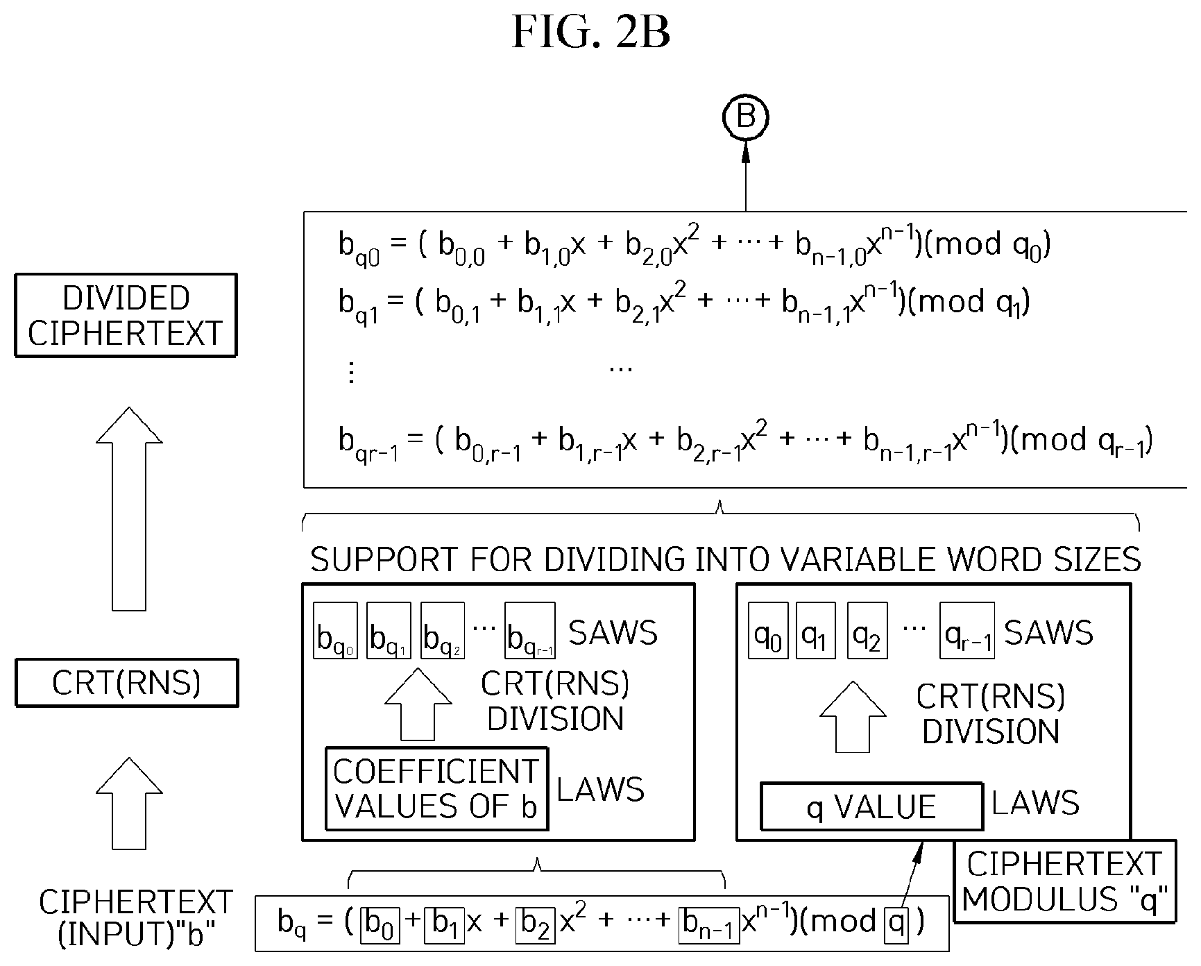 Patent US12323507 Figure 3 – Method and apparatus for hardware-based accelerated arithmetic operation on homomorphically encrypted message