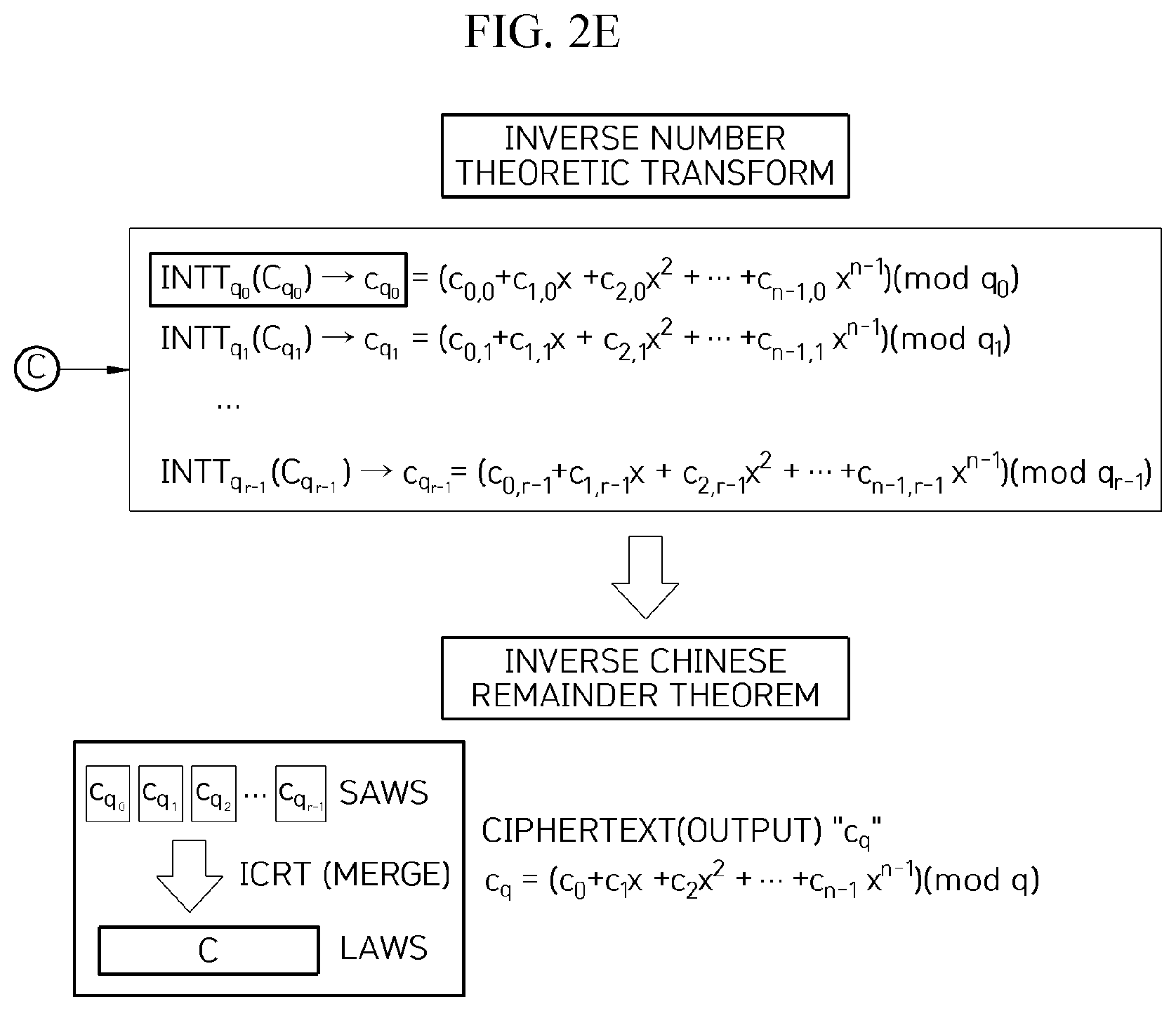 Patent US12323507 Figure 6 – Method and apparatus for hardware-based accelerated arithmetic operation on homomorphically encrypted message