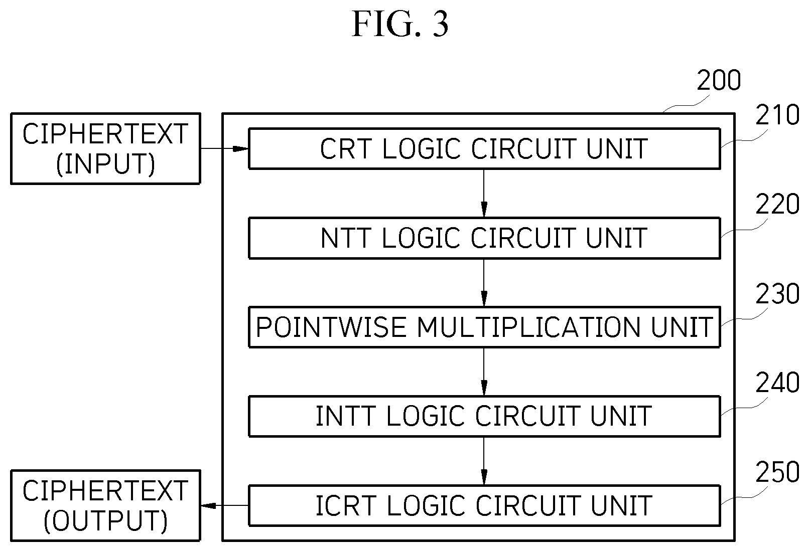 Patent US12323507 Figure 8 – Method and apparatus for hardware-based accelerated arithmetic operation on homomorphically encrypted message