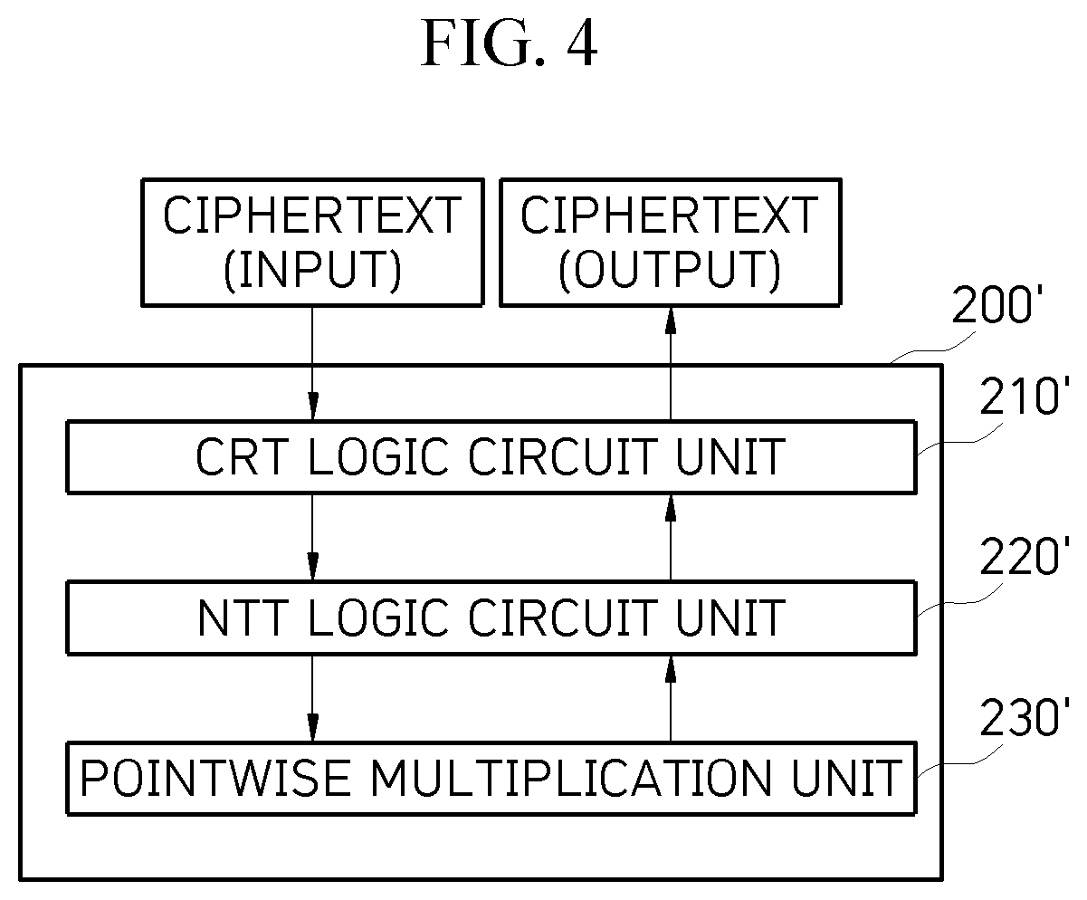 Patent US12323507 Figure 9 – Method and apparatus for hardware-based accelerated arithmetic operation on homomorphically encrypted message