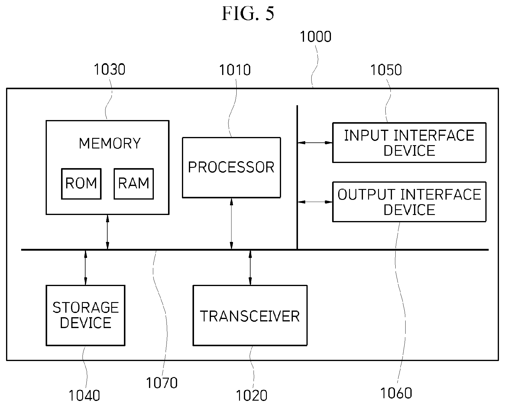 Patent US12323507 Figure 10 – Method and apparatus for hardware-based accelerated arithmetic operation on homomorphically encrypted message