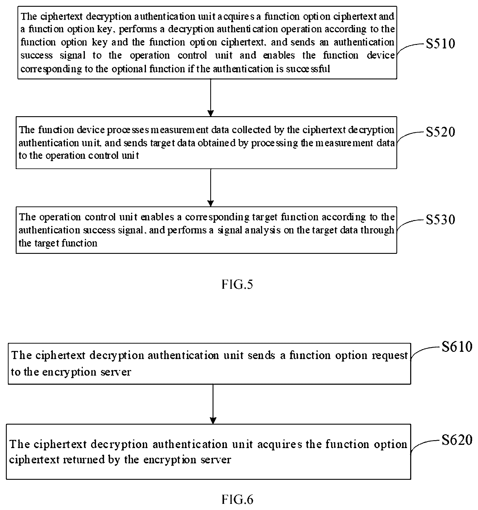 Patent US12323508 Figure 3 – Electronic test equipment and optional function configuring method