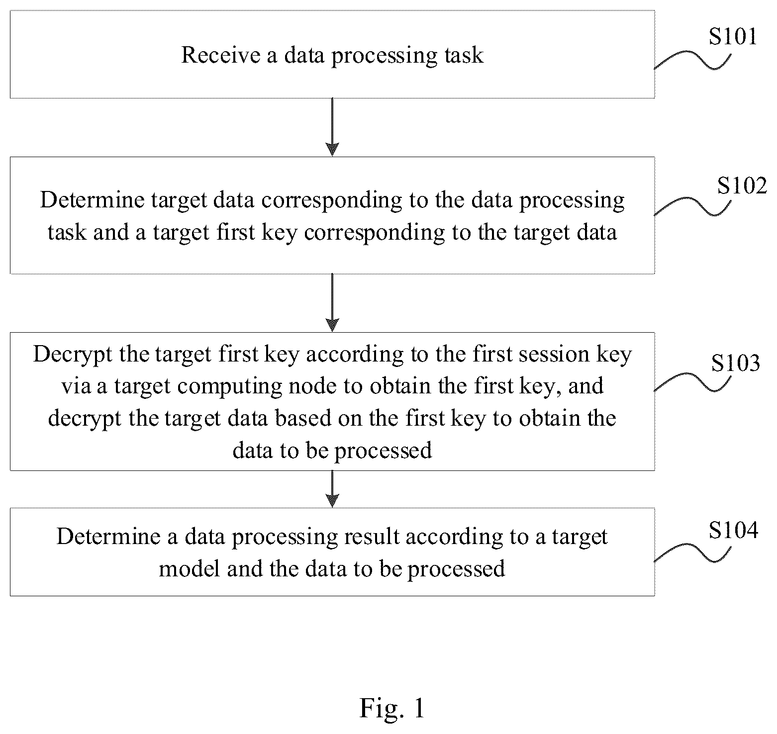 Patent US12323509 Figure 1 – Method for data processing, readable medium and electronic device