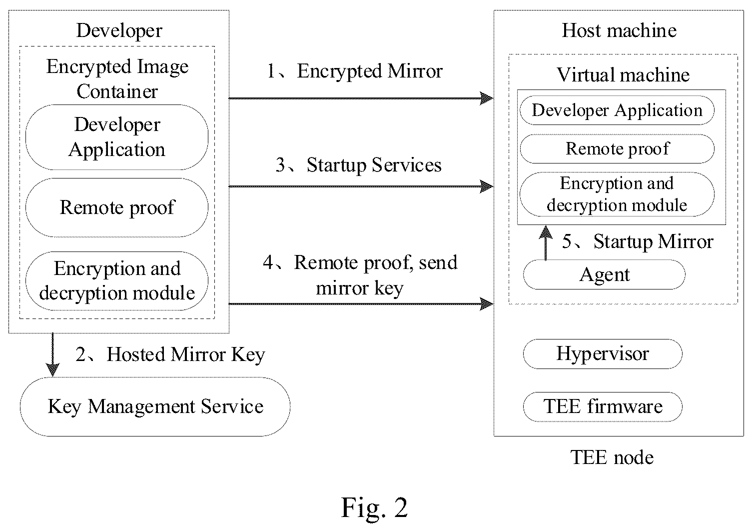 Patent US12323509 Figure 2 – Method for data processing, readable medium and electronic device