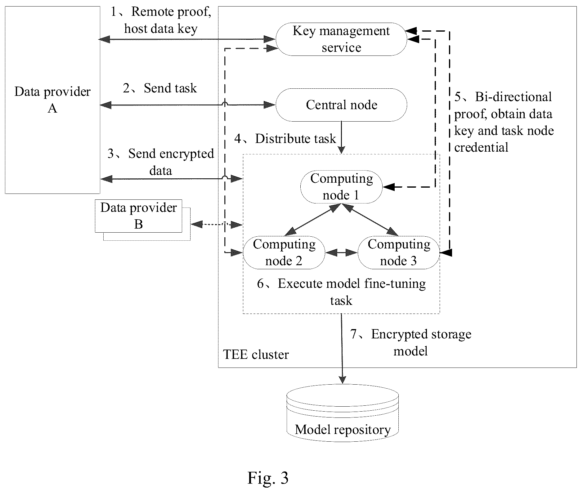 Patent US12323509 Figure 3 – Method for data processing, readable medium and electronic device