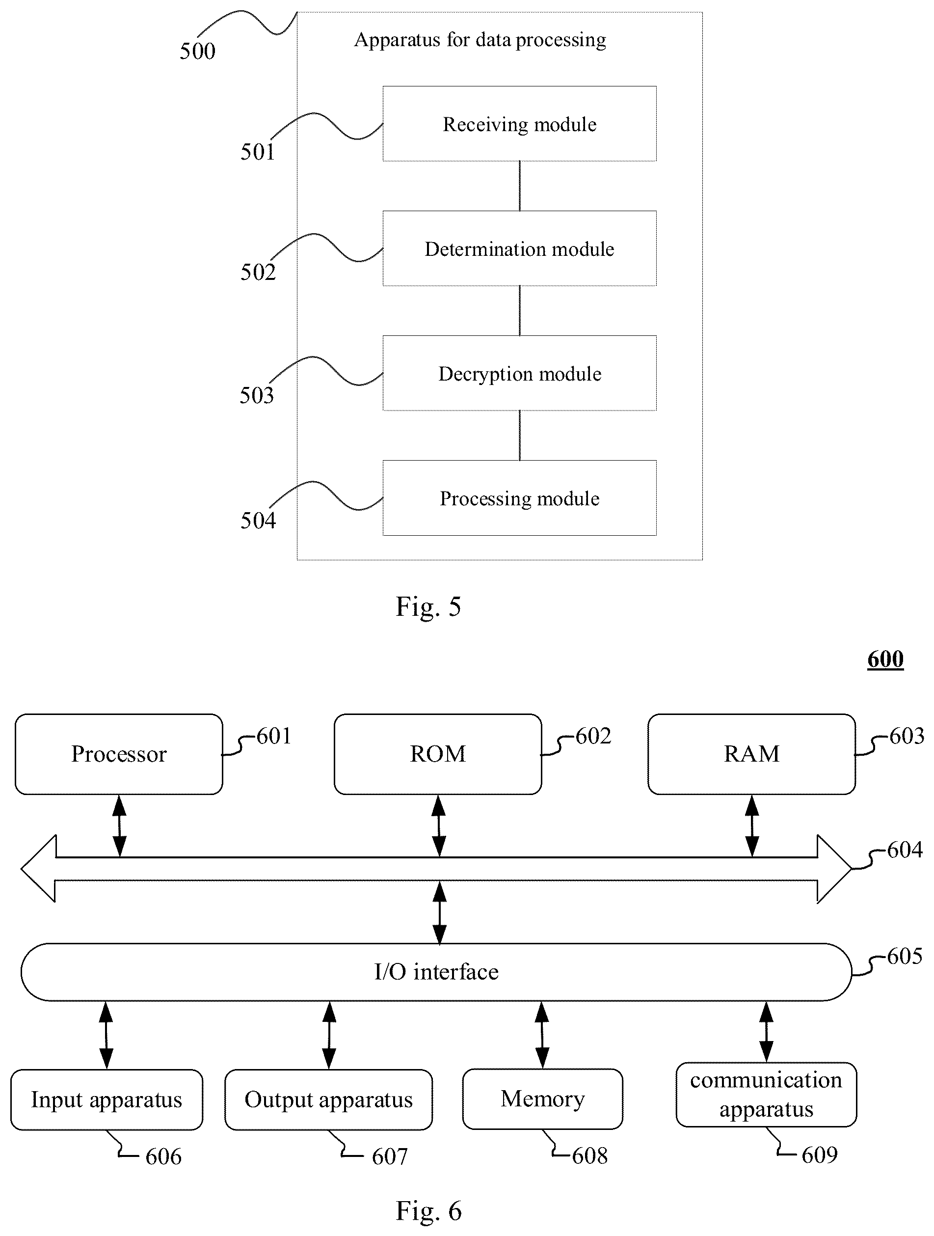 Patent US12323509 Figure 5 – Method for data processing, readable medium and electronic device