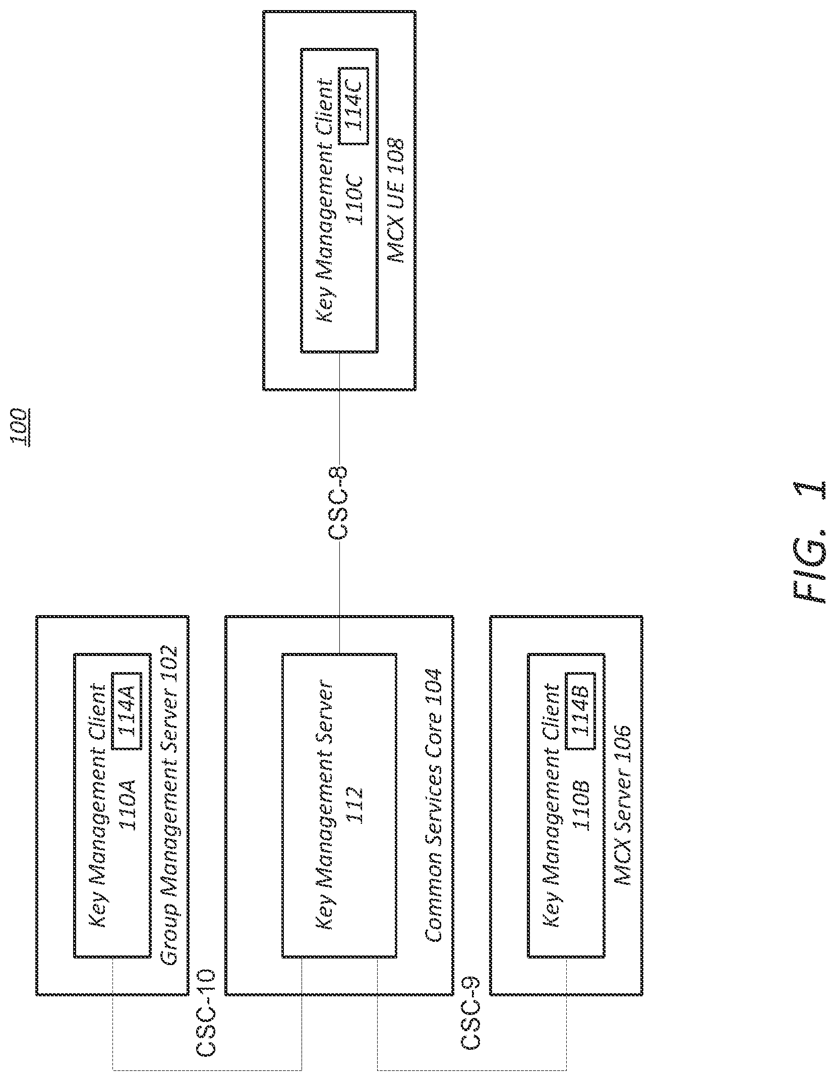 Patent US12323510 Figure 1 – Transmission of secure information in a content distribution network