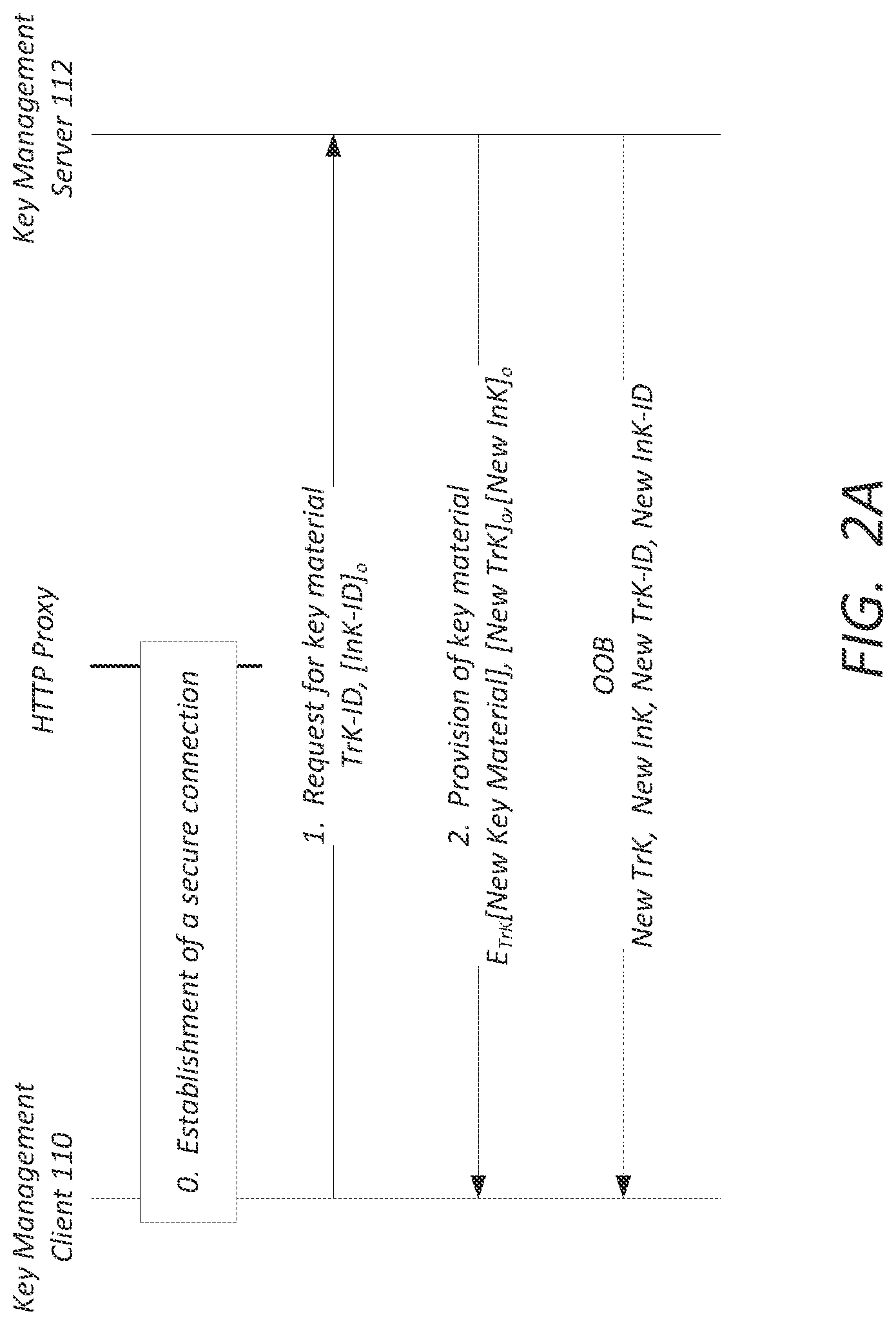 Patent US12323510 Figure 2 – Transmission of secure information in a content distribution network