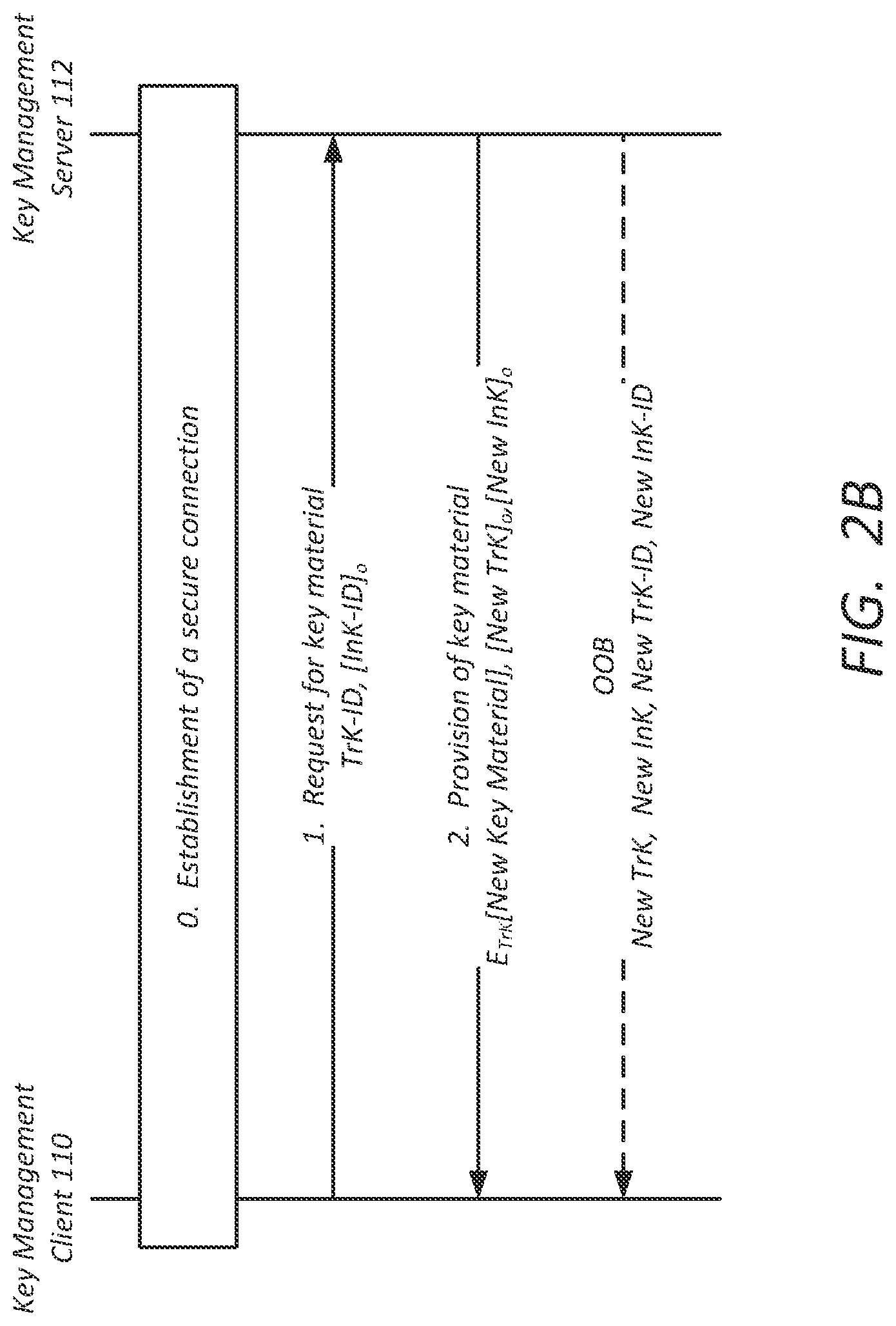 Patent US12323510 Figure 3 – Transmission of secure information in a content distribution network