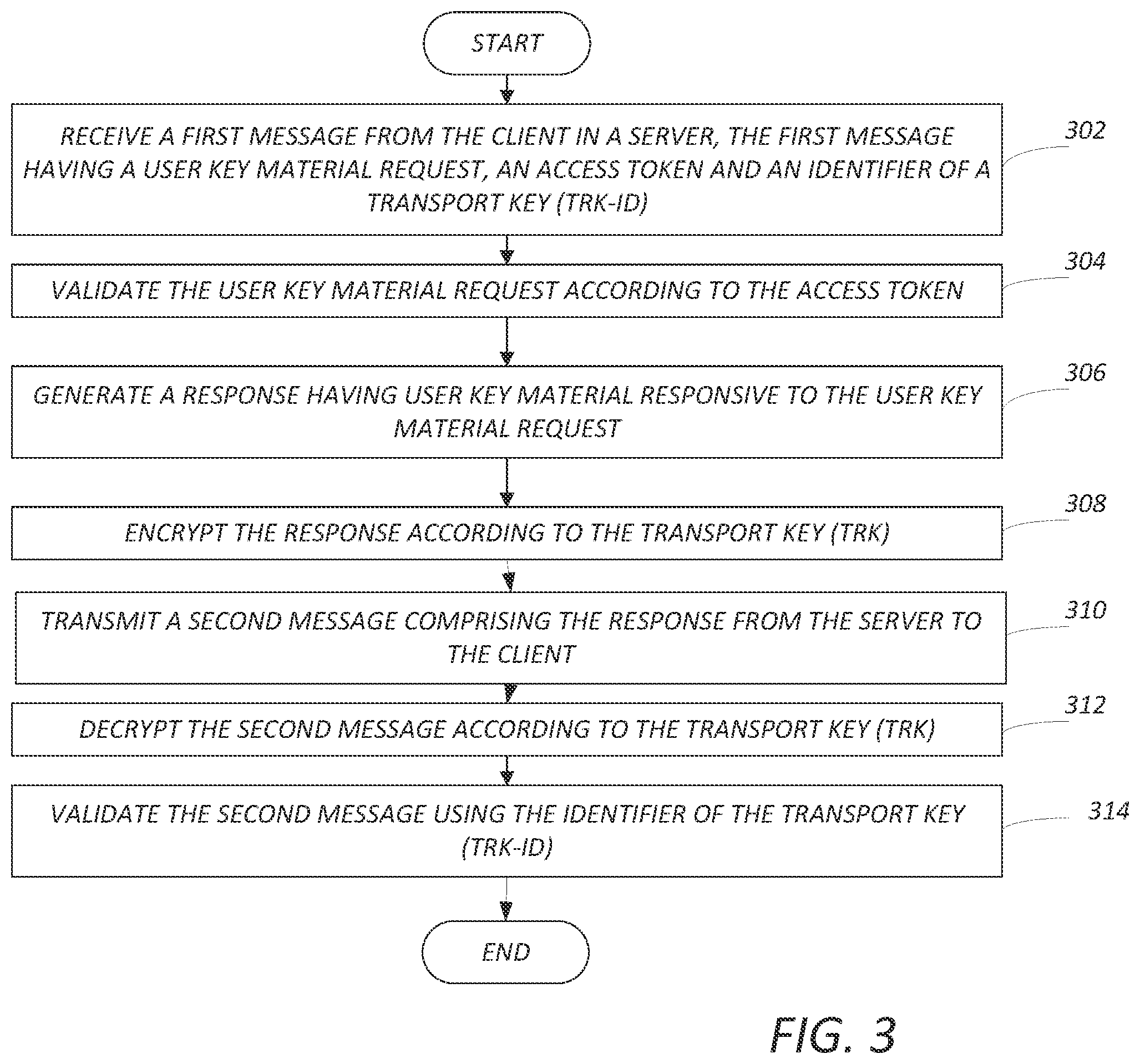 Patent US12323510 Figure 4 – Transmission of secure information in a content distribution network