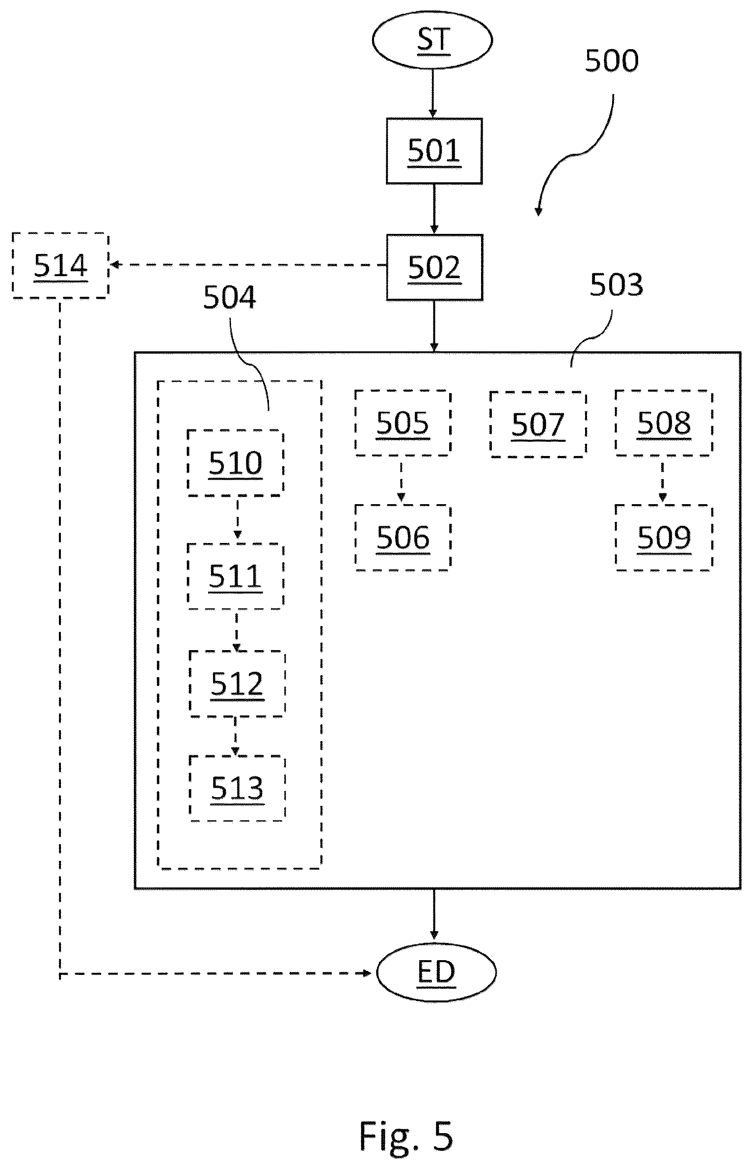 Patent US12323511 Figure 5 – Device and method for generating random bit sequences