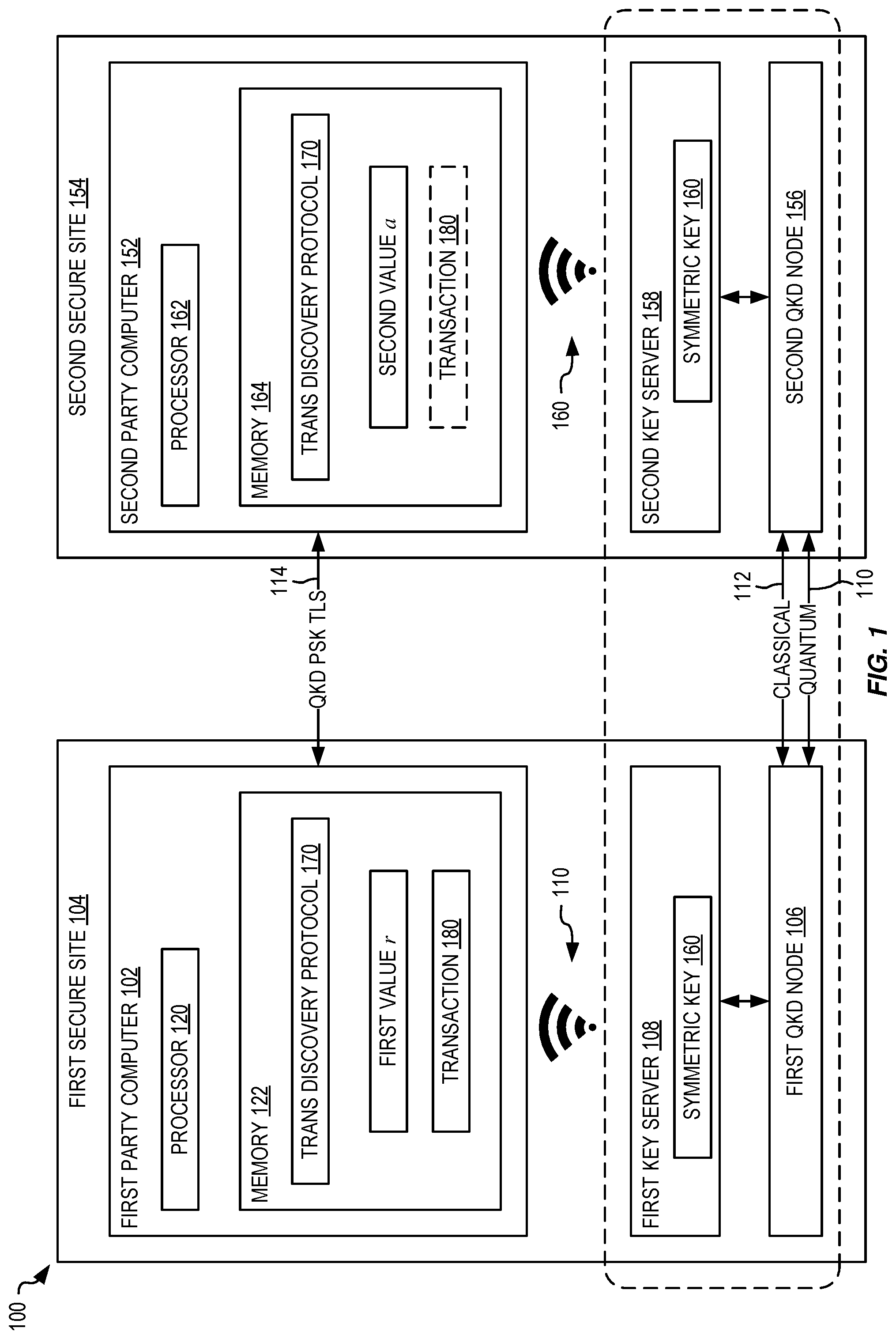 Patent US12323512 Figure 1 – Quantum key distribution for secure and private transactions