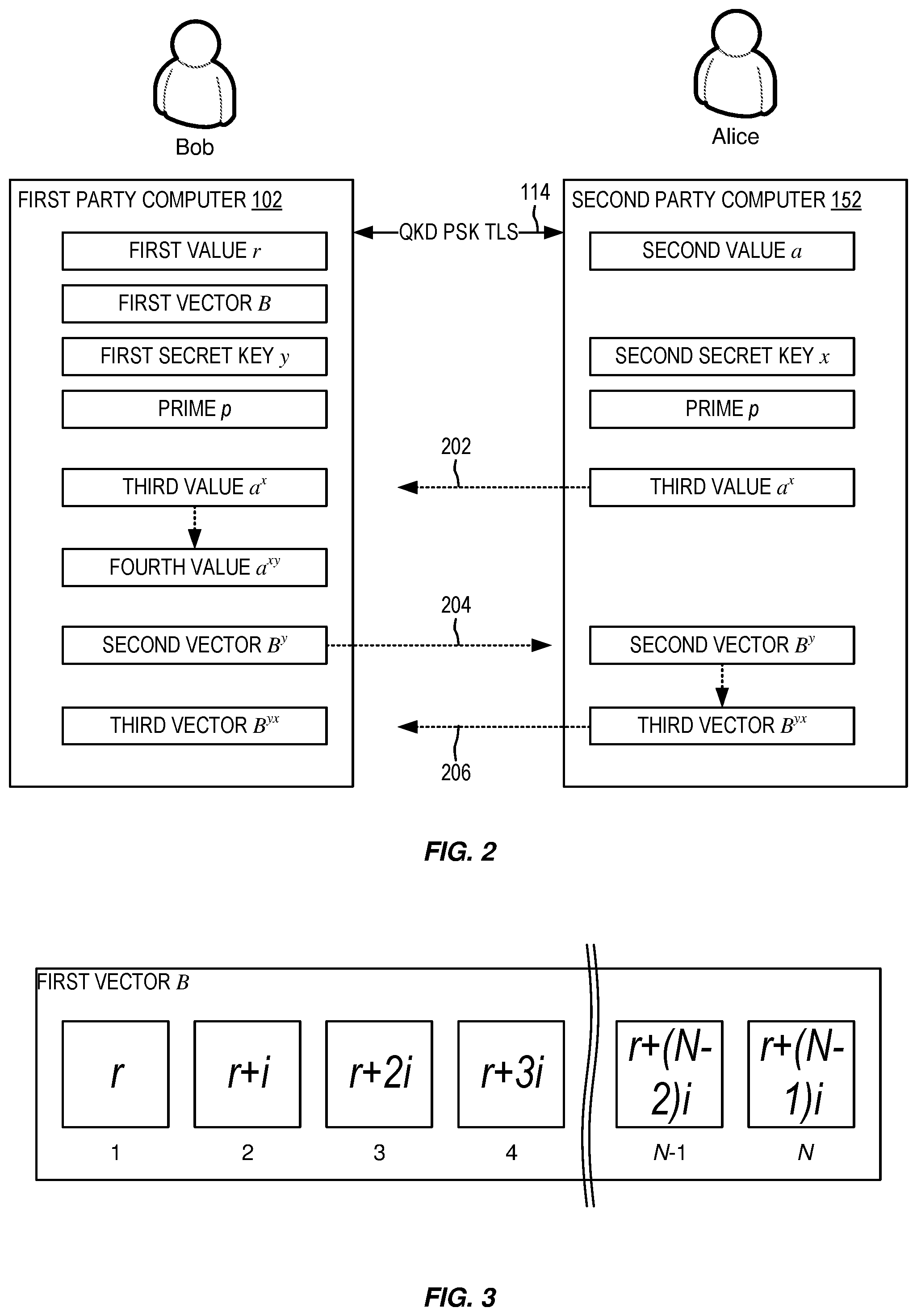 Patent US12323512 Figure 2 – Quantum key distribution for secure and private transactions