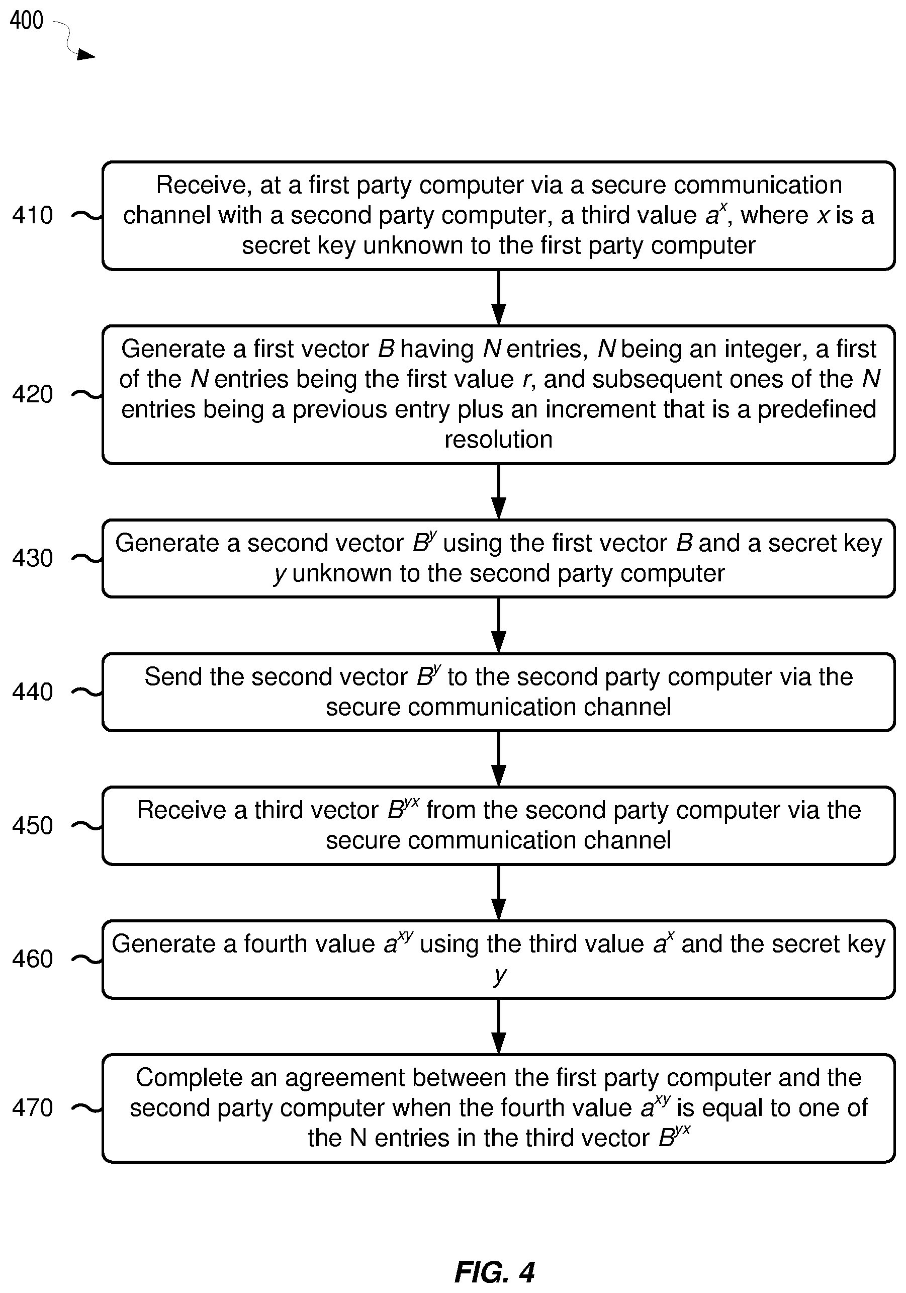 Patent US12323512 Figure 3 – Quantum key distribution for secure and private transactions