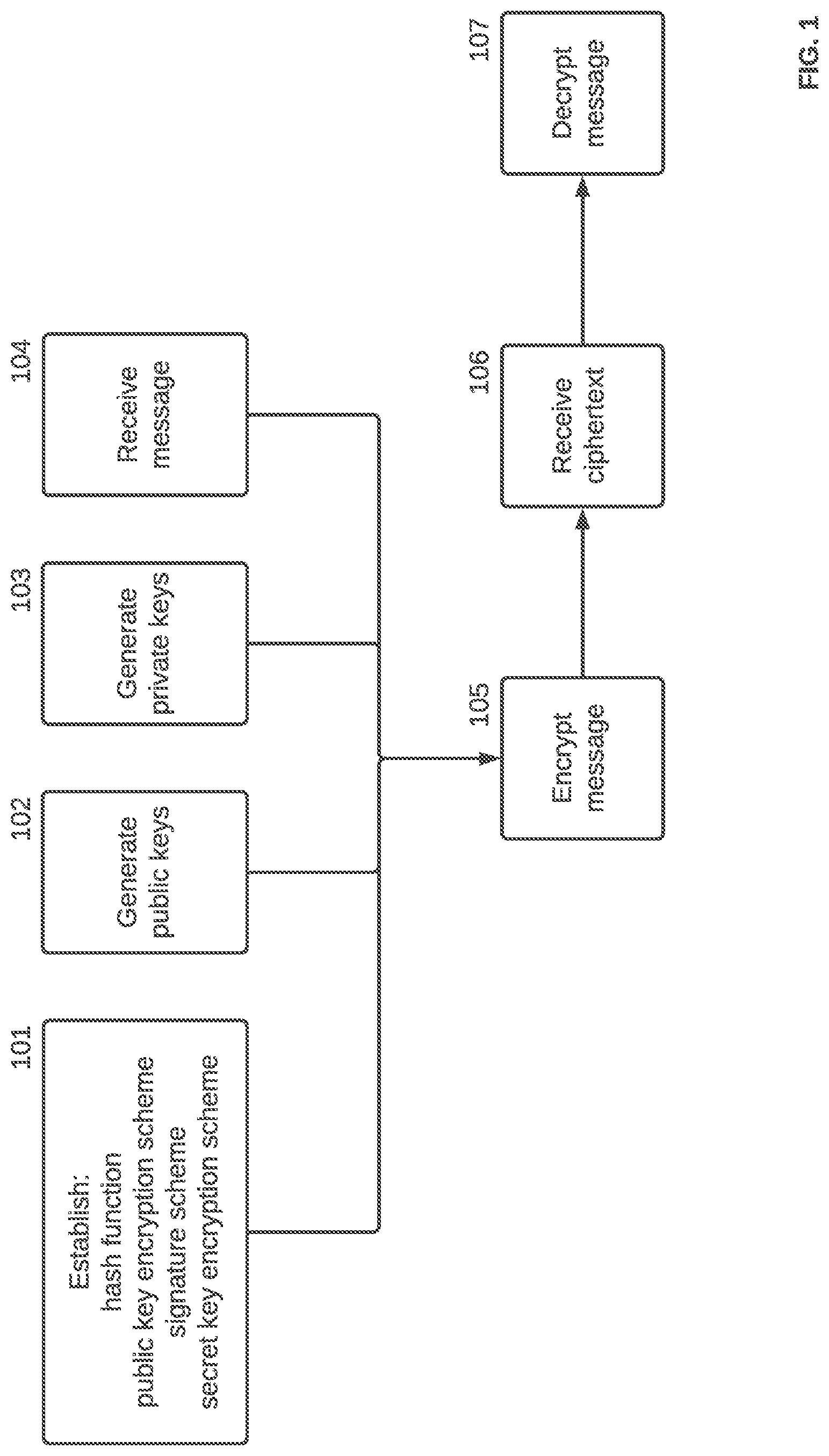 Patent US12323513 Figure 1 – Enhanced security for public key cryptosystems from augmented random oracles