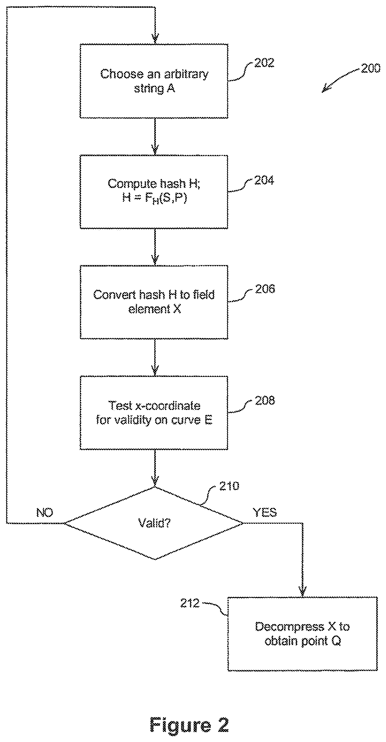 Patent US12323514 Figure 2 – Elliptic curve random number generation