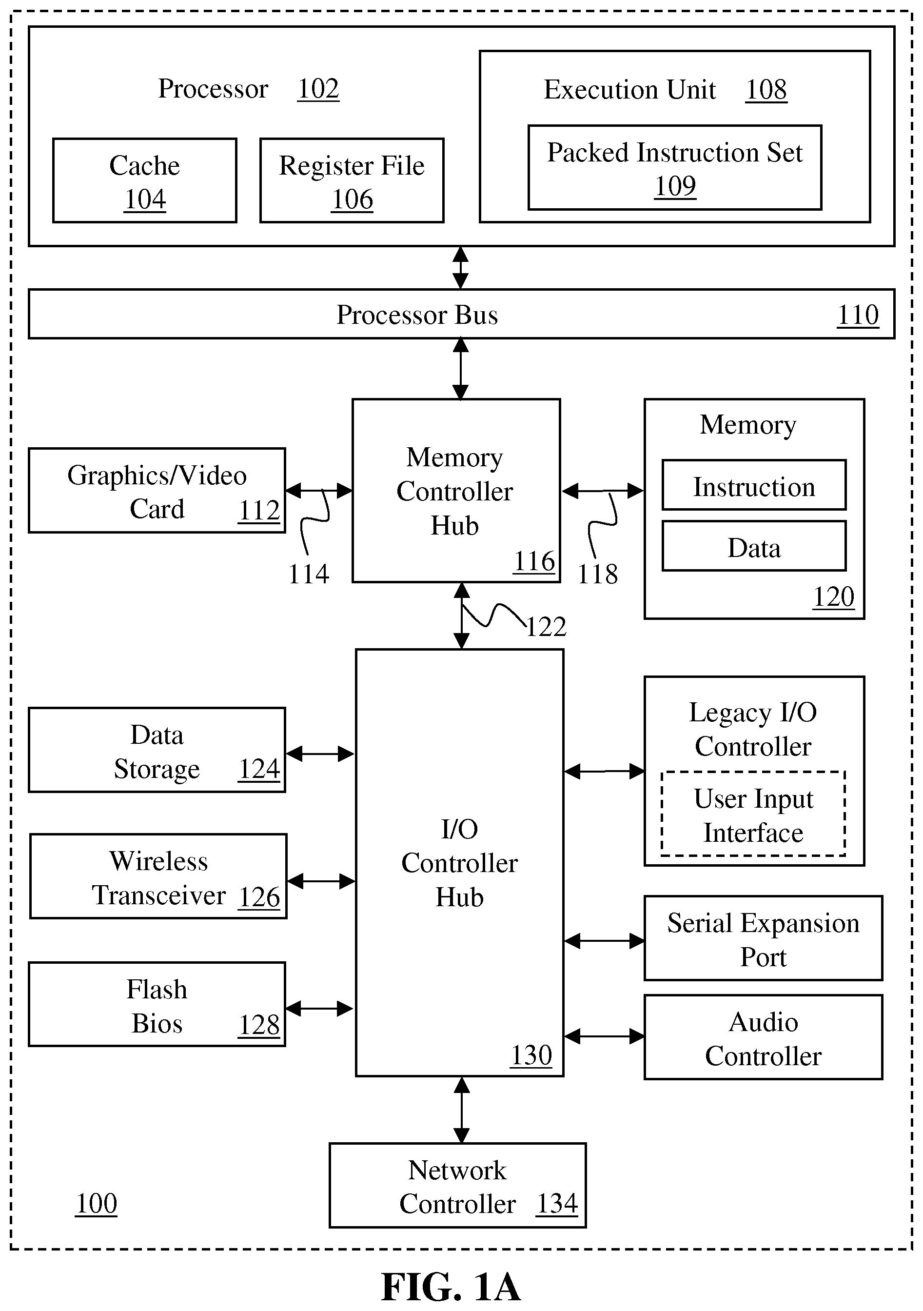Patent US12323515 Figure 1 – Instructions and logic to provide SIMD SM4 cryptographic block cipher functionality