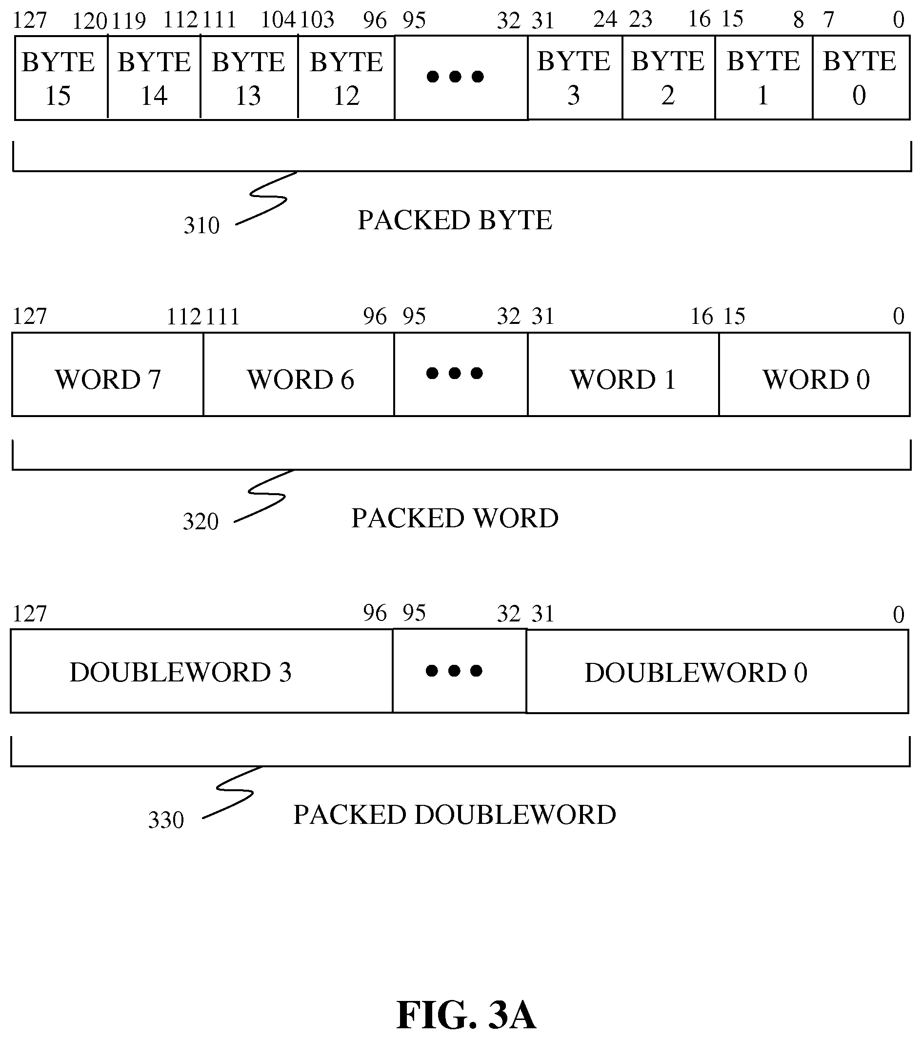 Patent US12323515 Figure 5 – Instructions and logic to provide SIMD SM4 cryptographic block cipher functionality