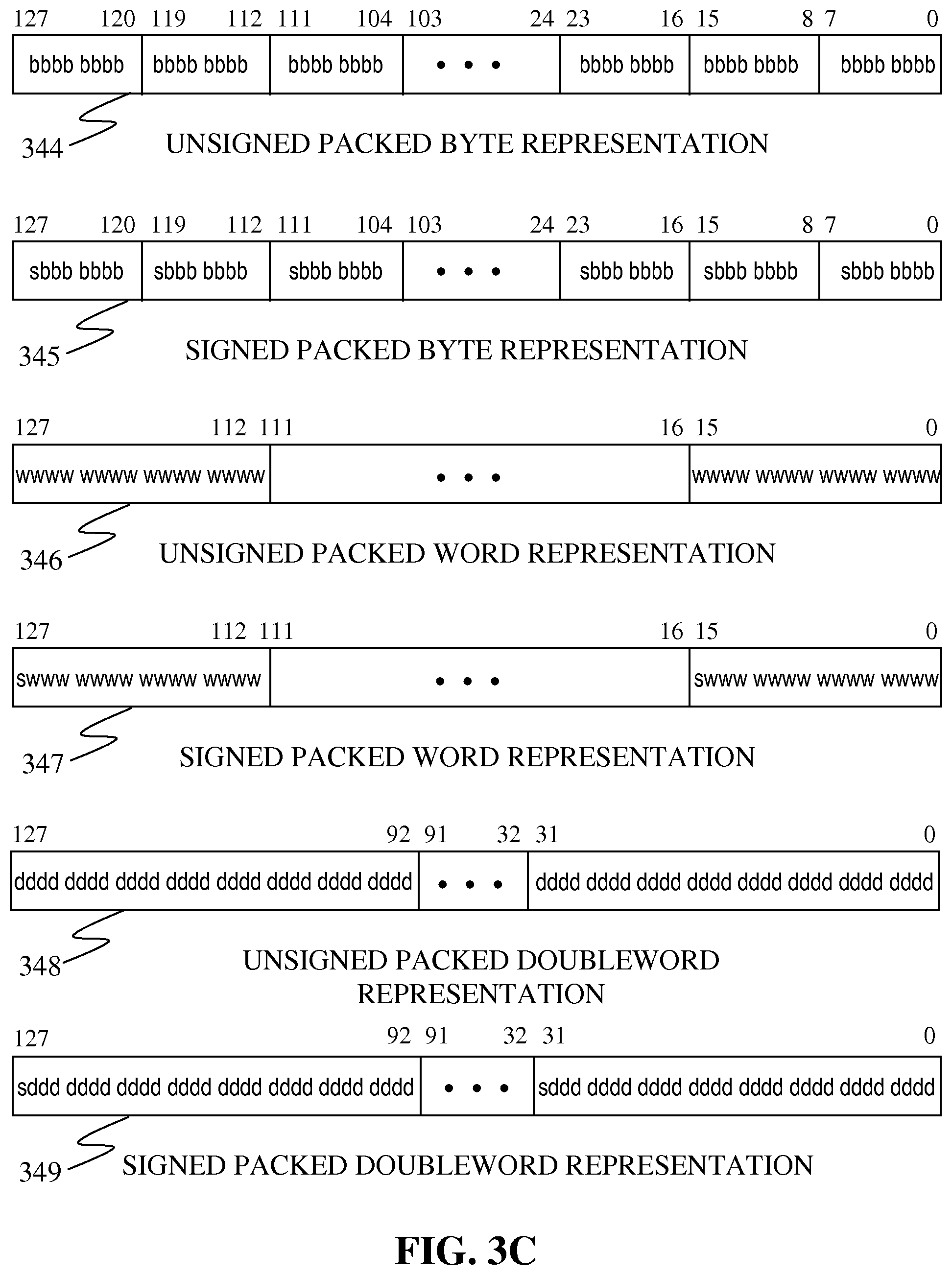 Patent US12323515 Figure 7 – Instructions and logic to provide SIMD SM4 cryptographic block cipher functionality