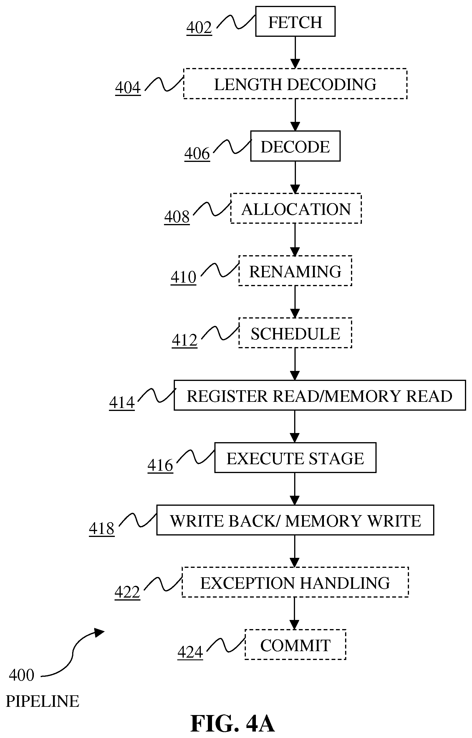 Patent US12323515 Figure 10 – Instructions and logic to provide SIMD SM4 cryptographic block cipher functionality