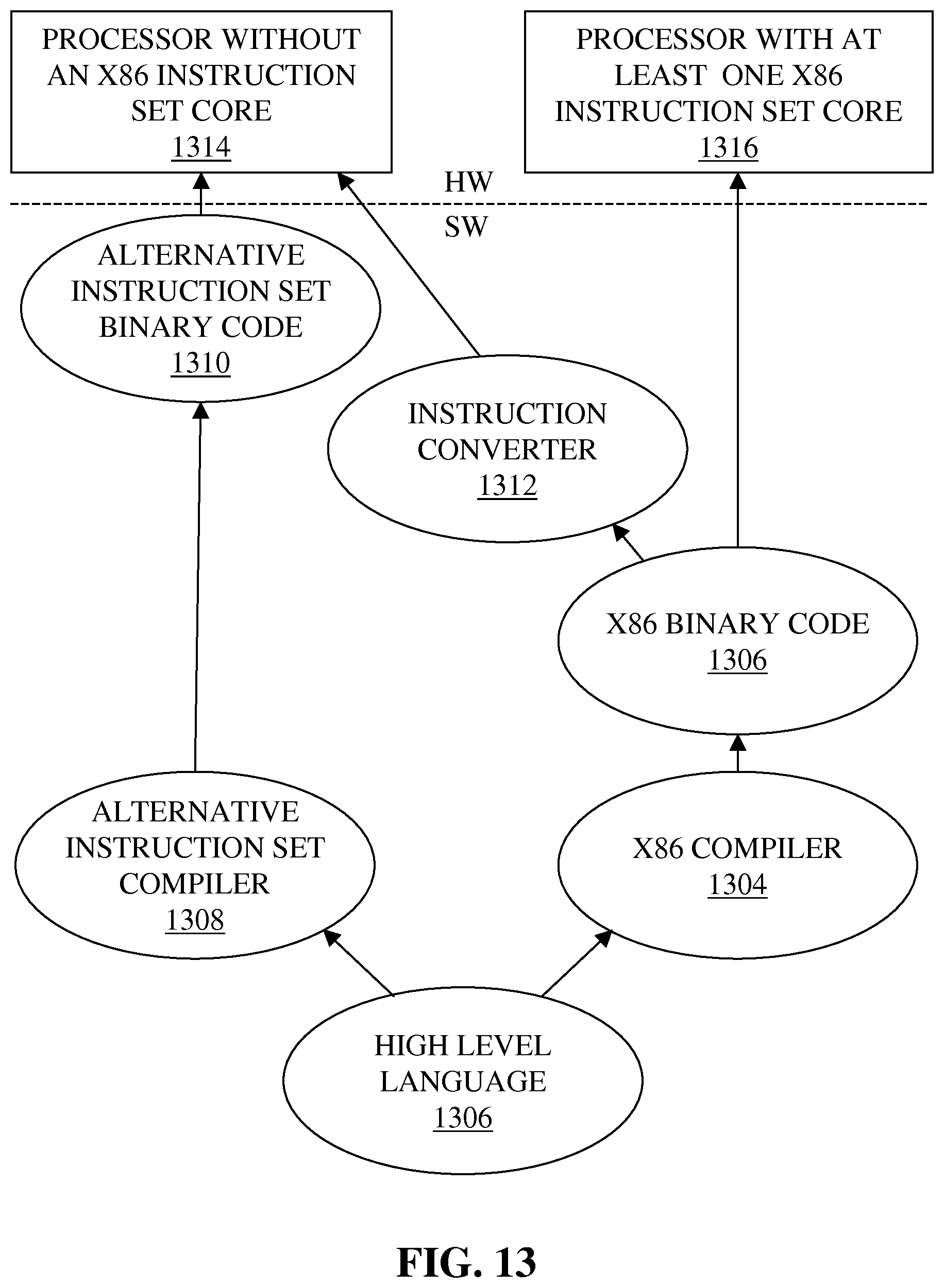 Patent US12323515 Figure 20 – Instructions and logic to provide SIMD SM4 cryptographic block cipher functionality