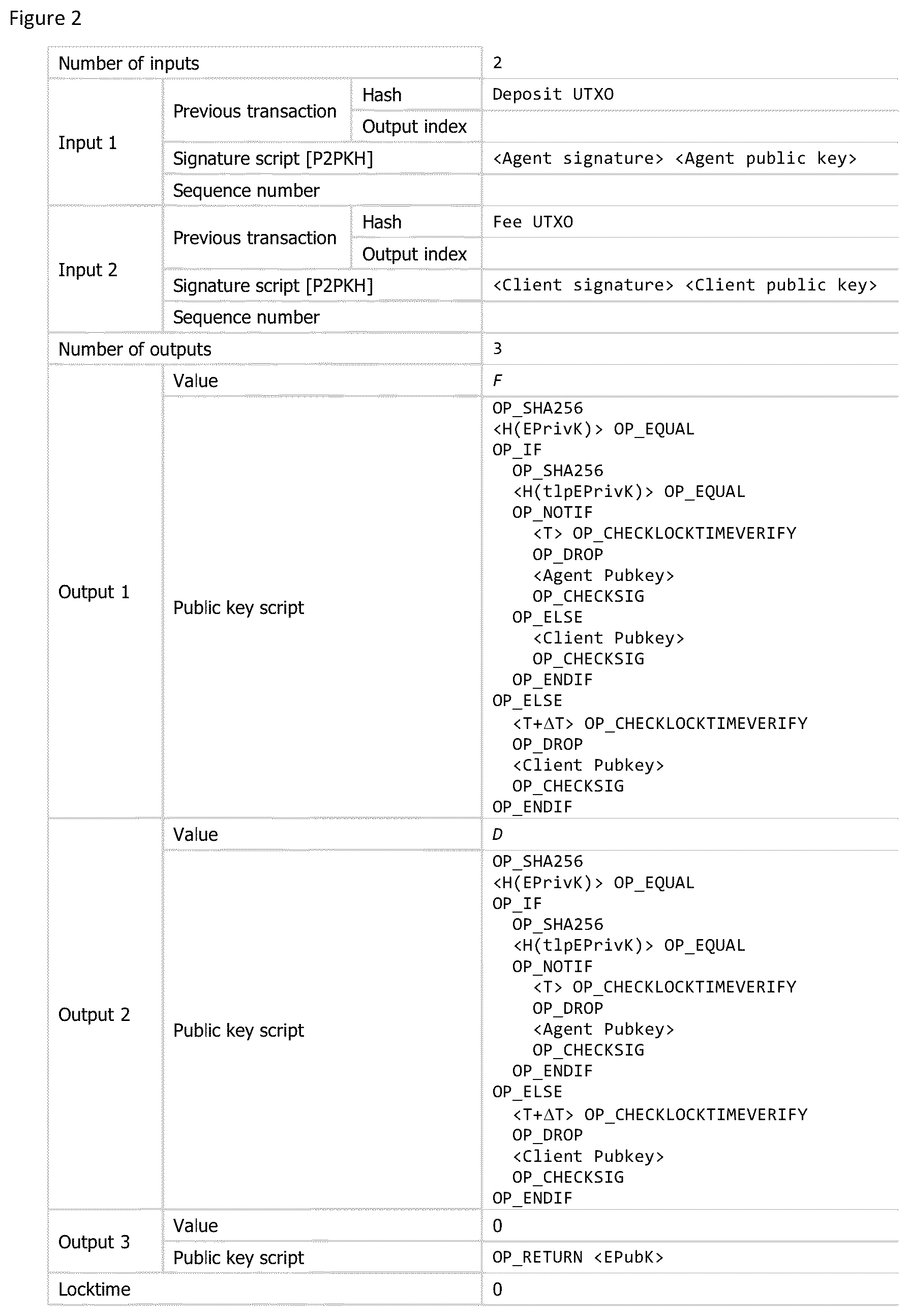 Patent US12323516 Figure 2 – Computer-implemented system and method for time release encryption over a blockchain network