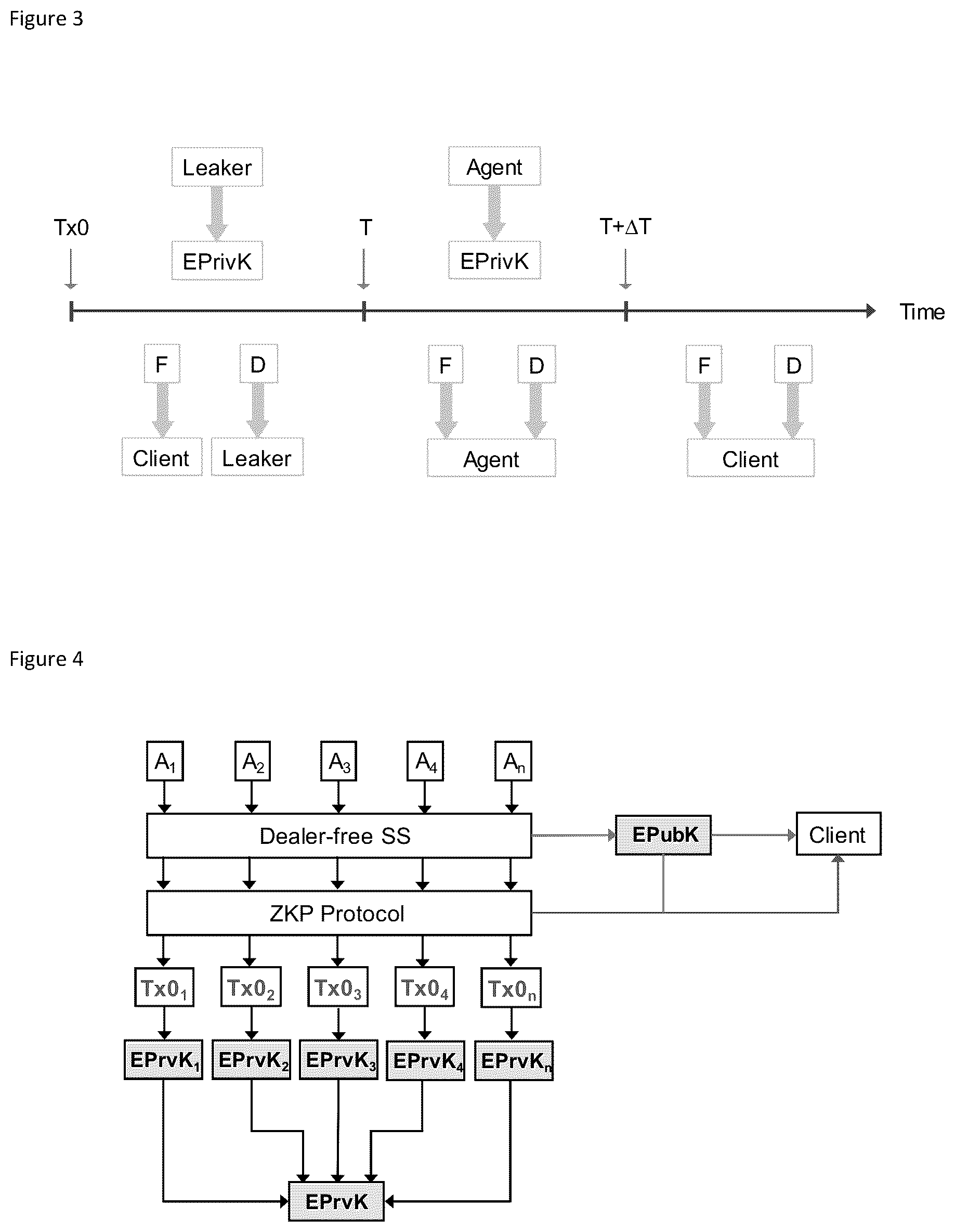 Patent US12323516 Figure 3 – Computer-implemented system and method for time release encryption over a blockchain network