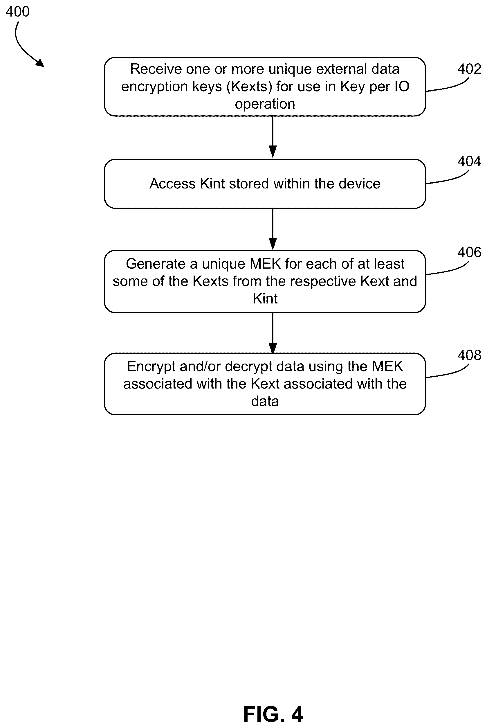 Patent US12323517 Figure 4 – Crypto-erasure of data stored in a key per IO-enabled device via internal action