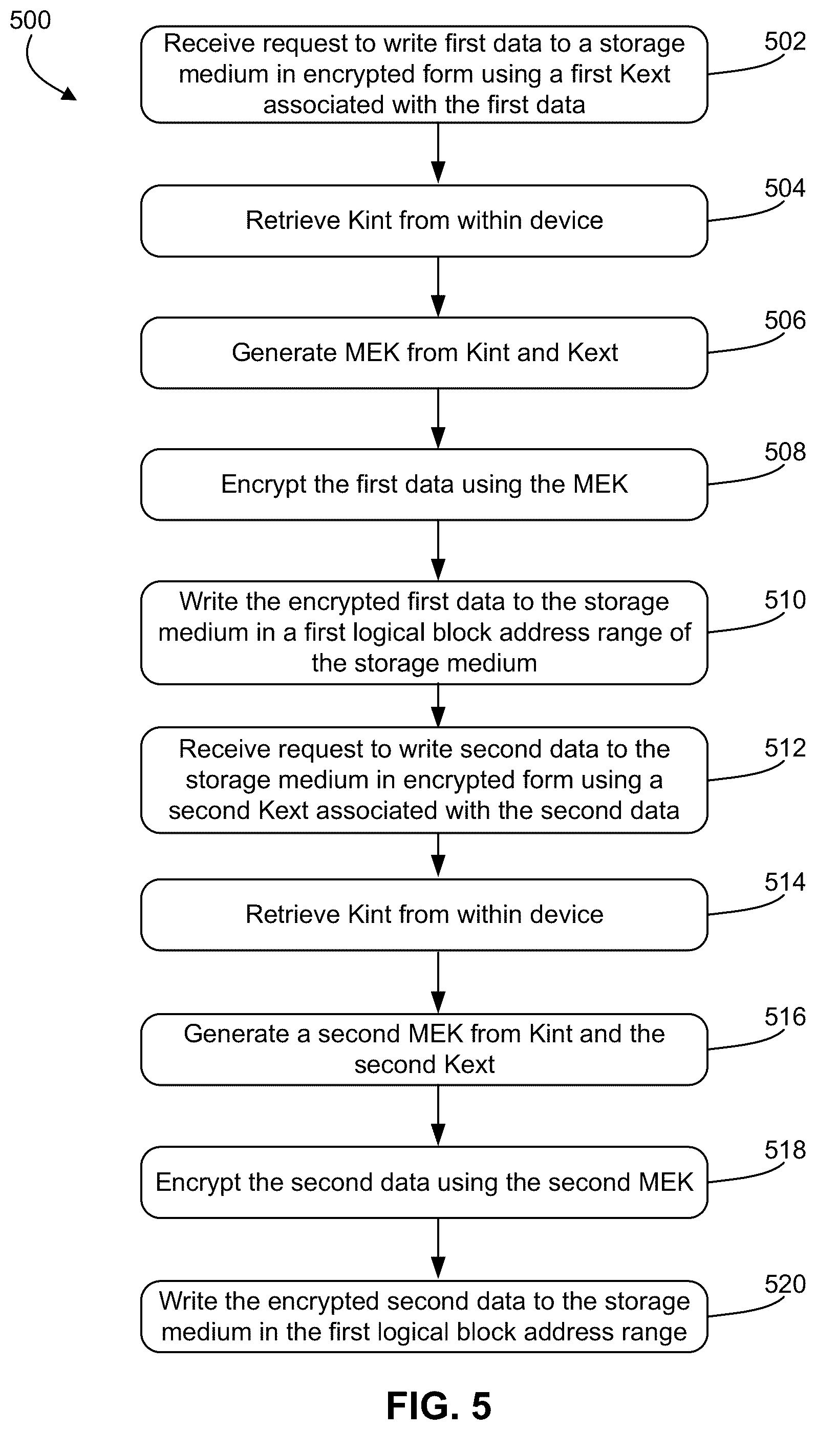 Patent US12323517 Figure 5 – Crypto-erasure of data stored in a key per IO-enabled device via internal action