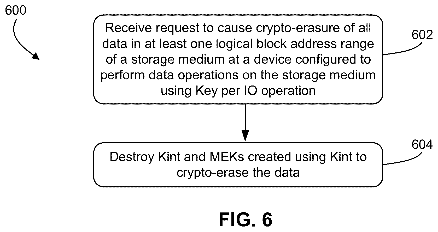 Patent US12323517 Figure 6 – Crypto-erasure of data stored in a key per IO-enabled device via internal action