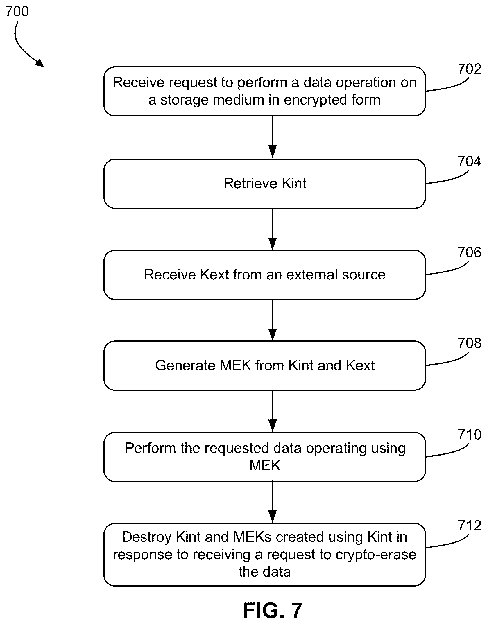 Patent US12323517 Figure 7 – Crypto-erasure of data stored in a key per IO-enabled device via internal action