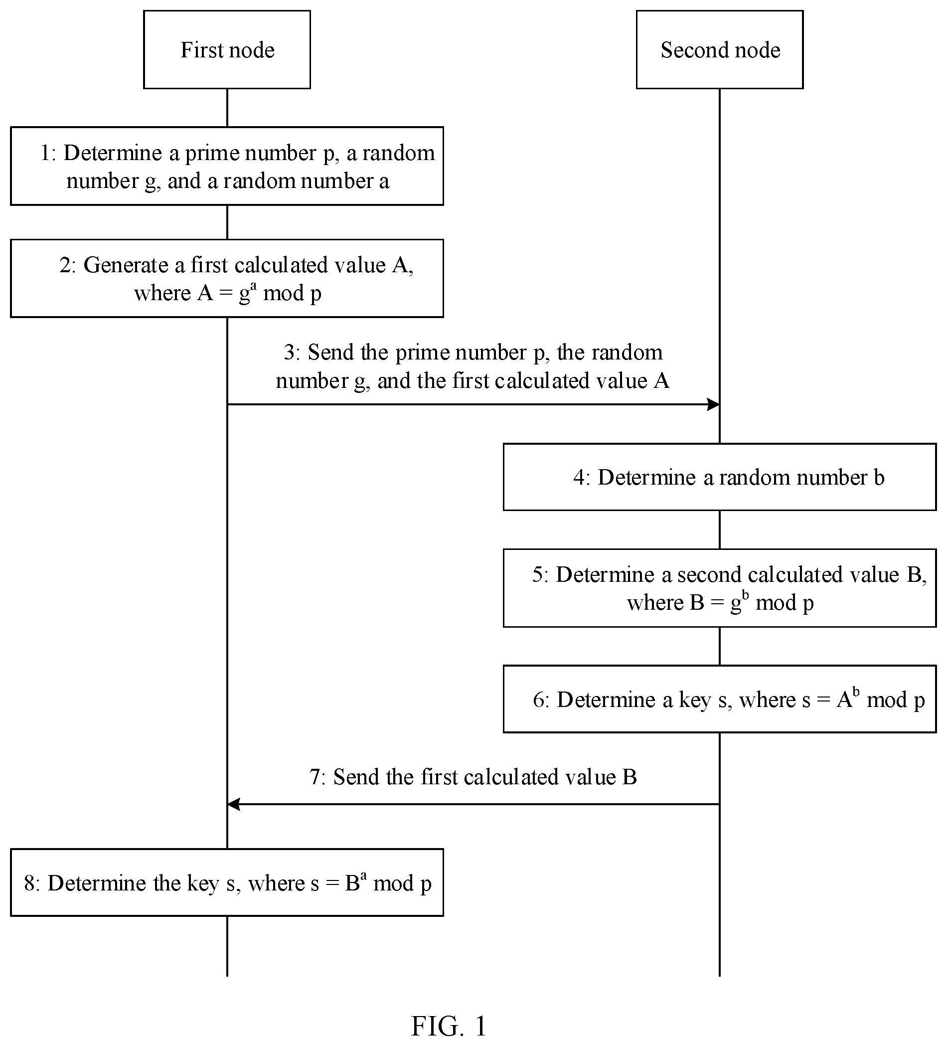 Patent US12323518 Figure 1 – Key update method and related apparatus