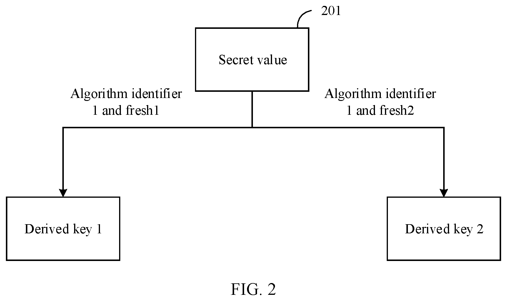 Patent US12323518 Figure 2 – Key update method and related apparatus