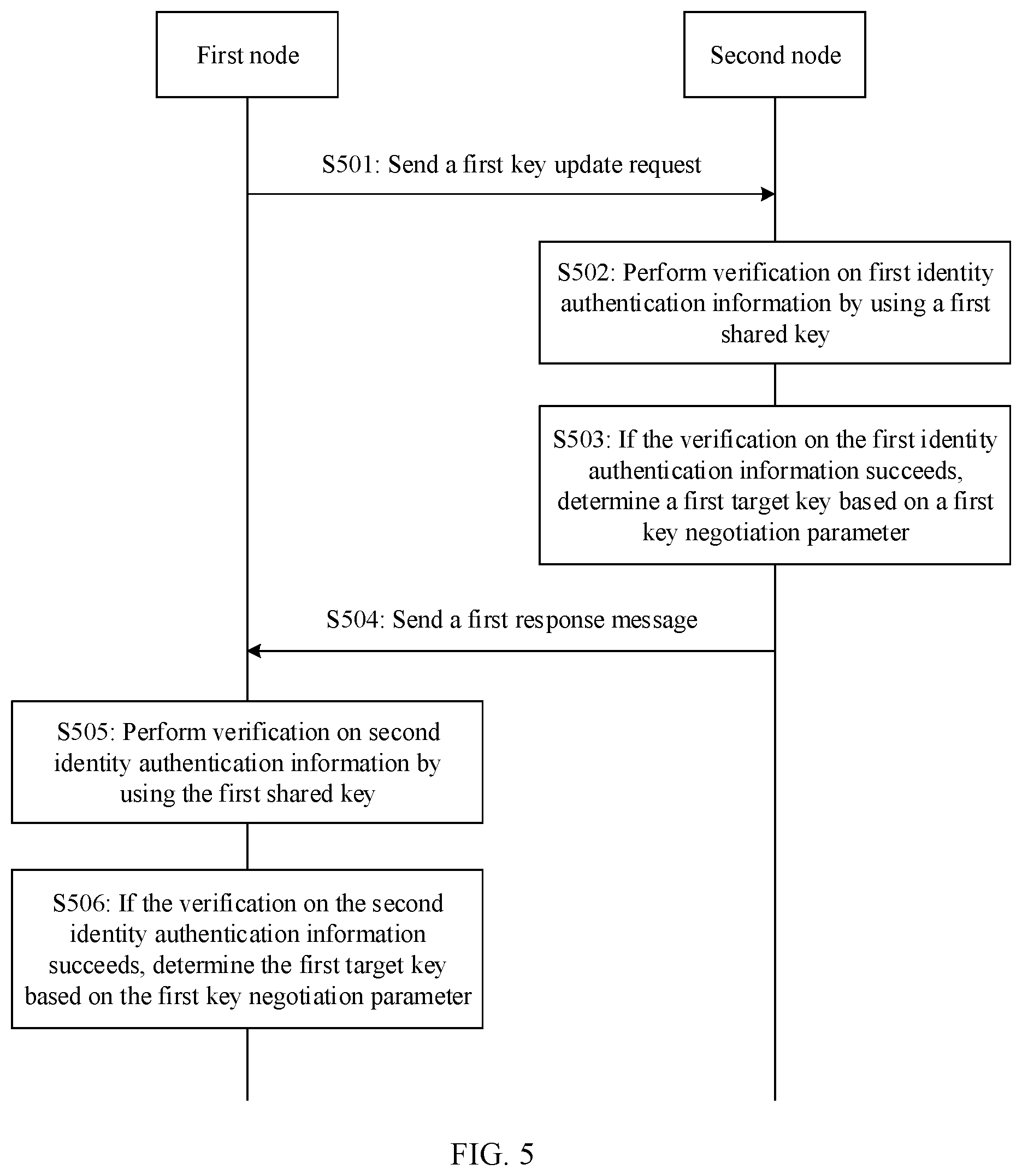 Patent US12323518 Figure 5 – Key update method and related apparatus