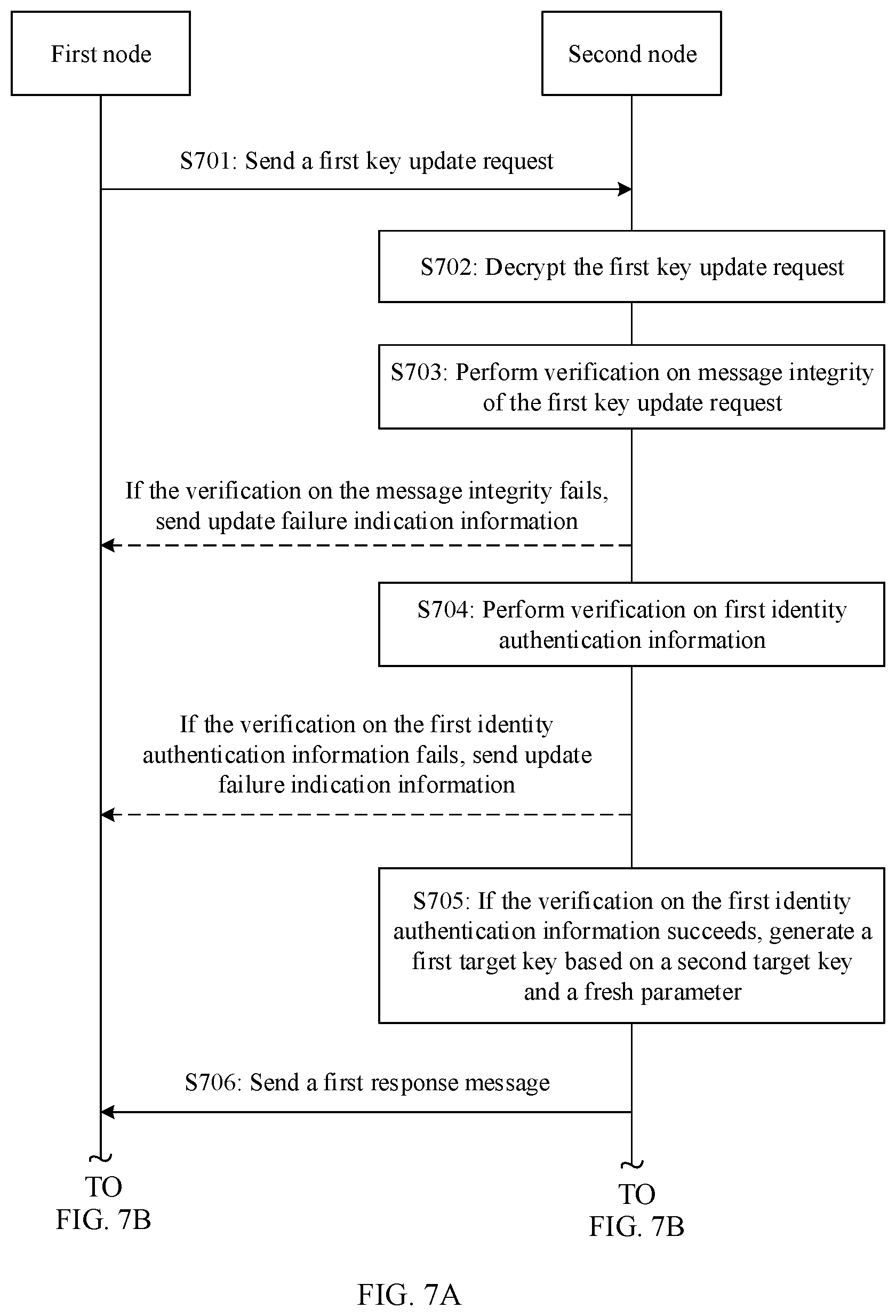 Patent US12323518 Figure 8 – Key update method and related apparatus