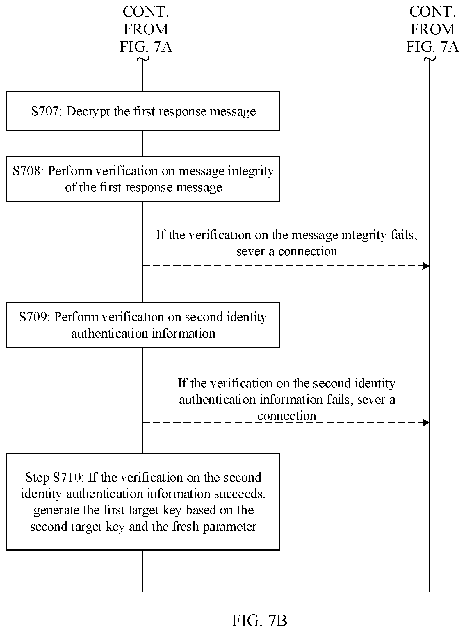 Patent US12323518 Figure 9 – Key update method and related apparatus