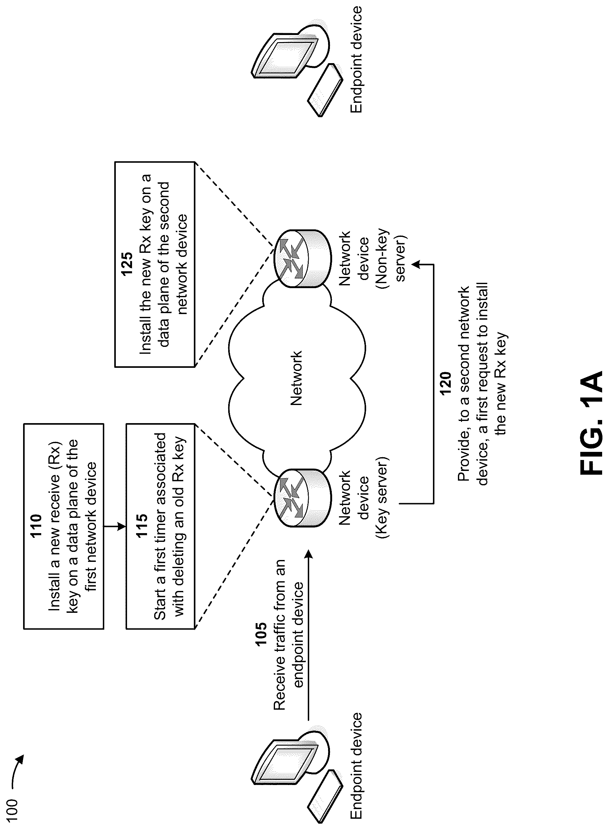 Patent US12323519 Figure 1 – Detecting and removing inactive encryption keys during encryption key rollover events