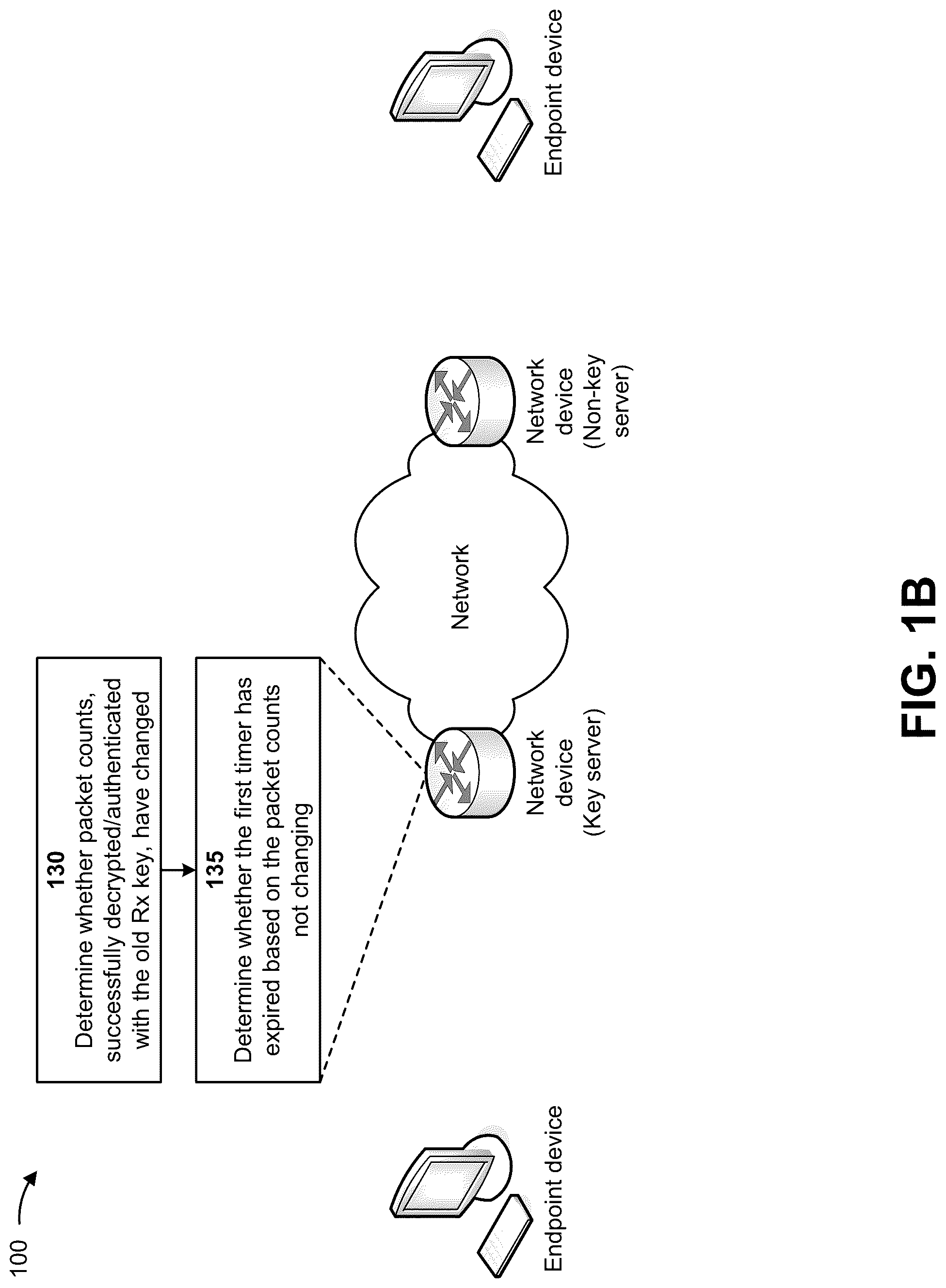 Patent US12323519 Figure 2 – Detecting and removing inactive encryption keys during encryption key rollover events