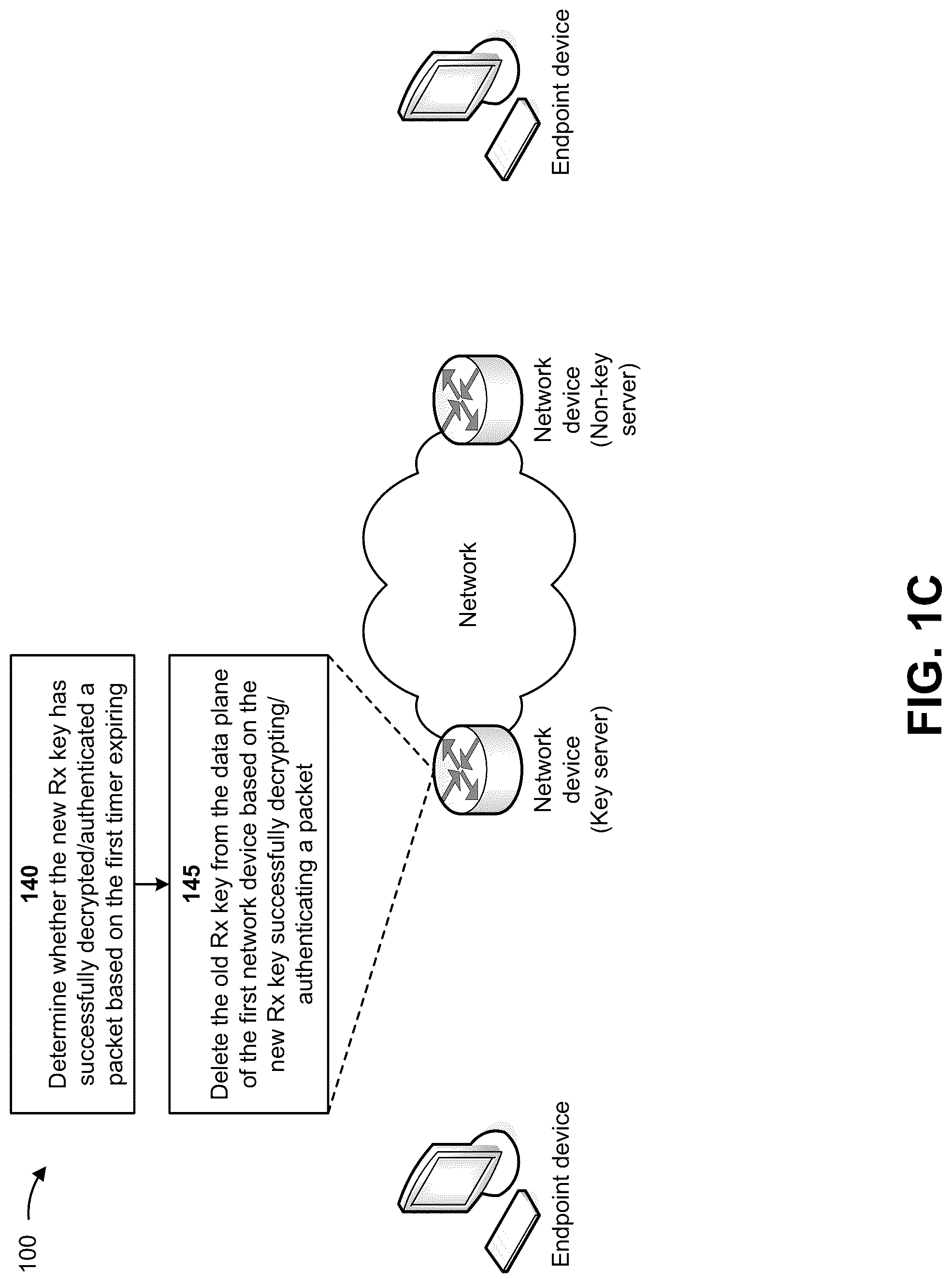 Patent US12323519 Figure 3 – Detecting and removing inactive encryption keys during encryption key rollover events