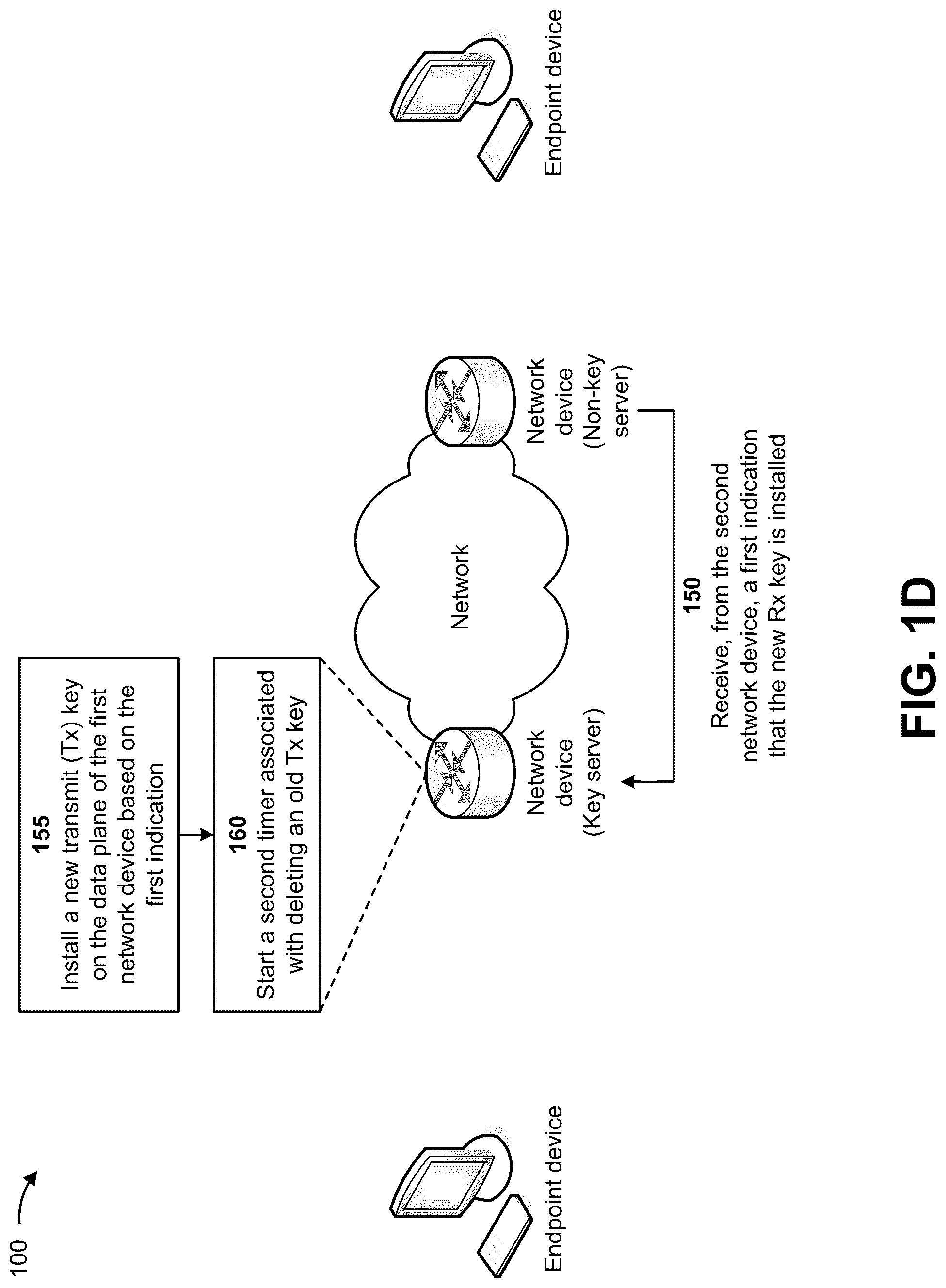 Patent US12323519 Figure 4 – Detecting and removing inactive encryption keys during encryption key rollover events