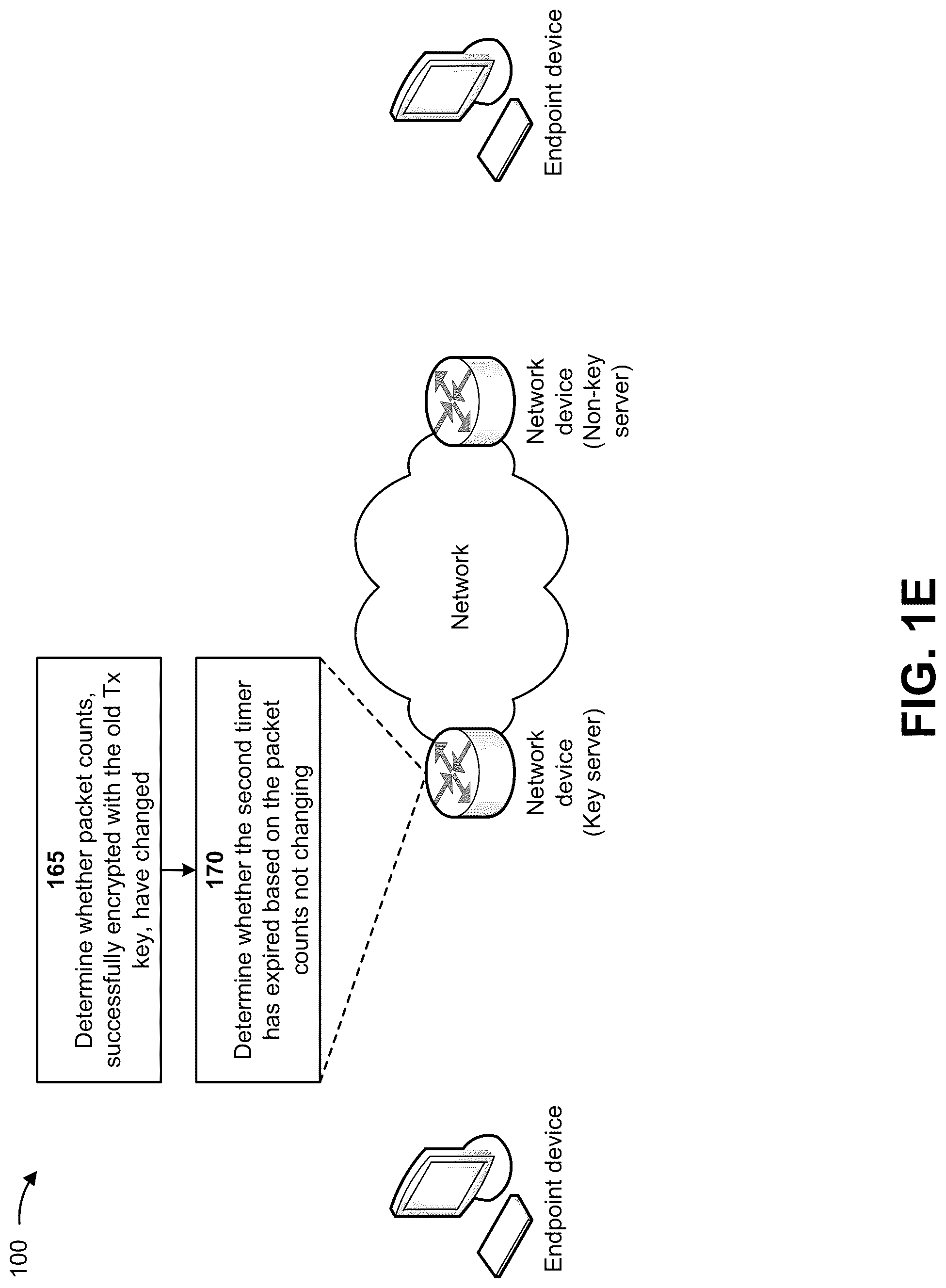 Patent US12323519 Figure 5 – Detecting and removing inactive encryption keys during encryption key rollover events