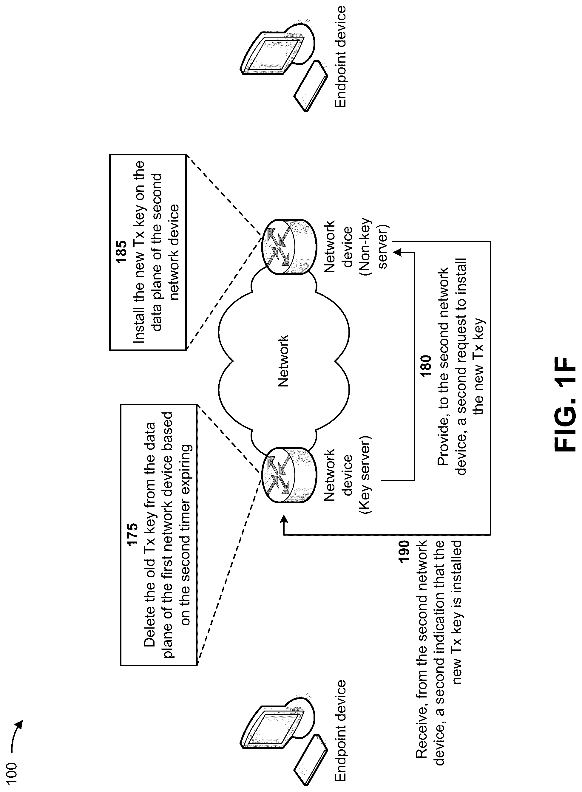 Patent US12323519 Figure 6 – Detecting and removing inactive encryption keys during encryption key rollover events